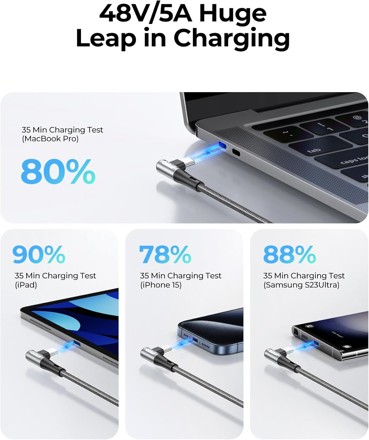 Silkland 240W Short USB C to USB C Cable (0.3M, 2Pack), Right Angle USB C Fast Charging Cable, Braided Type C Charger Cord for PD3.1, 100W, Compatible with Iphone 17/16, Macbook, Pixel, Samsung image number 5