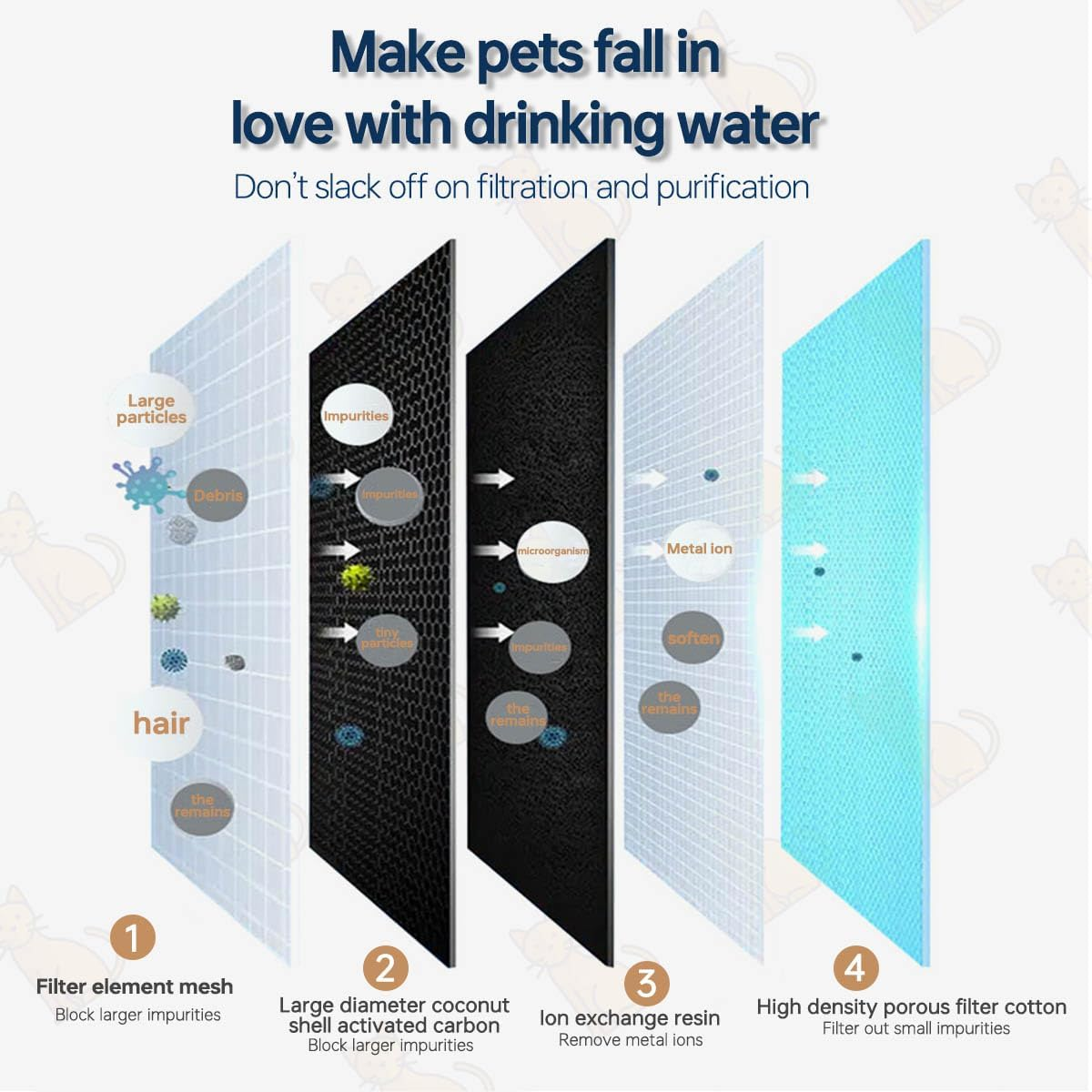 Acmerota Cat Water Fountain Replacement Filter for Oneisall PW04 3.5L Wireless 5000Mah Battery Operated Stainless Steel Cat Fountain, 12+12 Pcs, with 12Pcs Pump Filter & Clean Brush image number 3