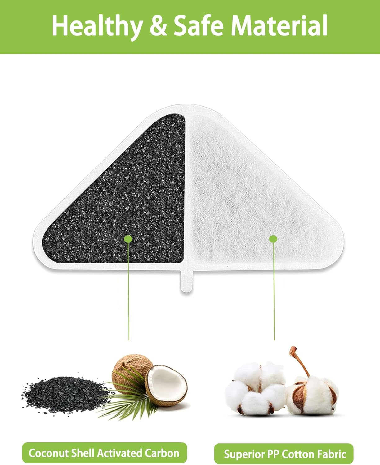 SIBAYS 6 Pack Cat Water Fountain Filter Replacement 【Filter&Sponge&Filter Bag】 for 5 Layers Filtration System 230Oz/7L Pet Water Fountains,Coconut Shell Activated Carbon and PP Cotton image number 2