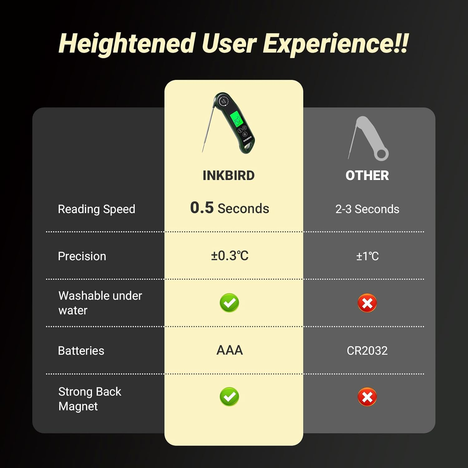 INKBIRD Instant Read Digital Meat Thermometer RHT-11K Portable Food Thermometer with 0.5 Sec Fast Reading IP65 Waterproof for Kitchen Cooking BBQ Baking Deep Frying Home Brewing