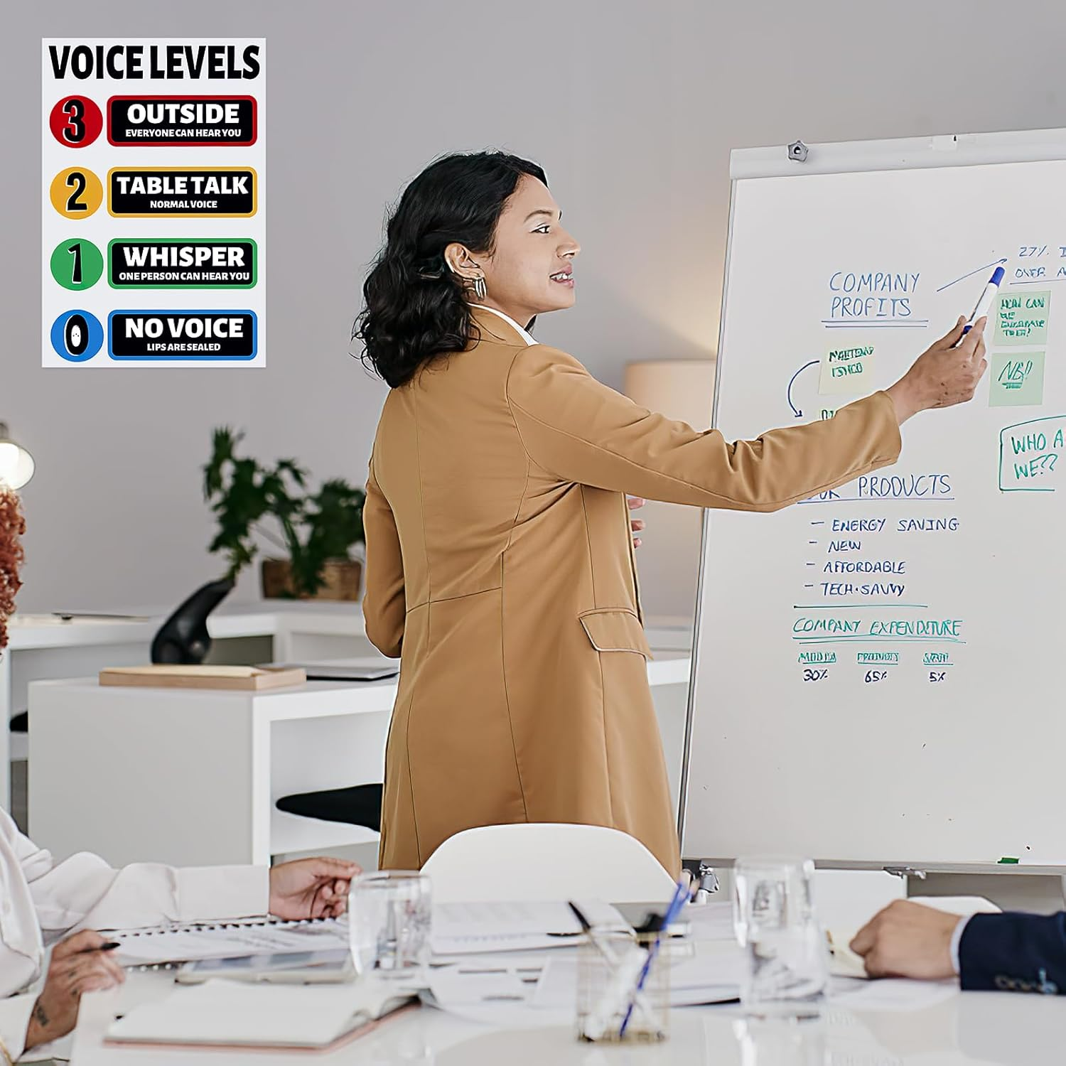 SEWACC Stickers for Classroom Voice Level Wall Sticker Decoration Poster for Classroom Behavior Chart for Voice Level Chart