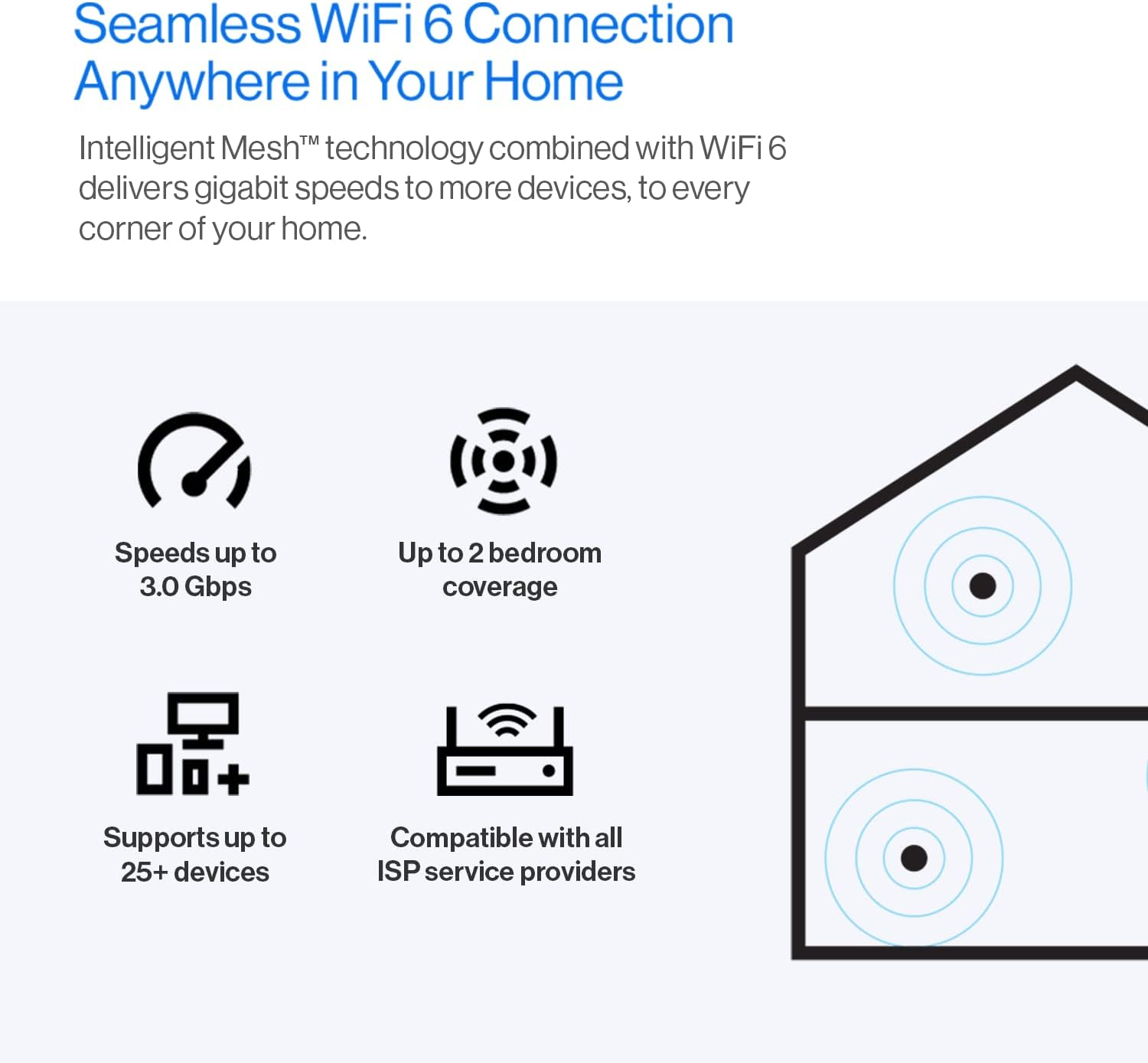 Linksys Hydra 6 Dual Band Mesh Wifi 6 Router (AX3000) - Wireless Gaming Router with up to 3.0 Gbps Speed, Supports 25+ Devices & 2,000 Sq Ft - Works with Linksys Mesh Wifi System image number 6