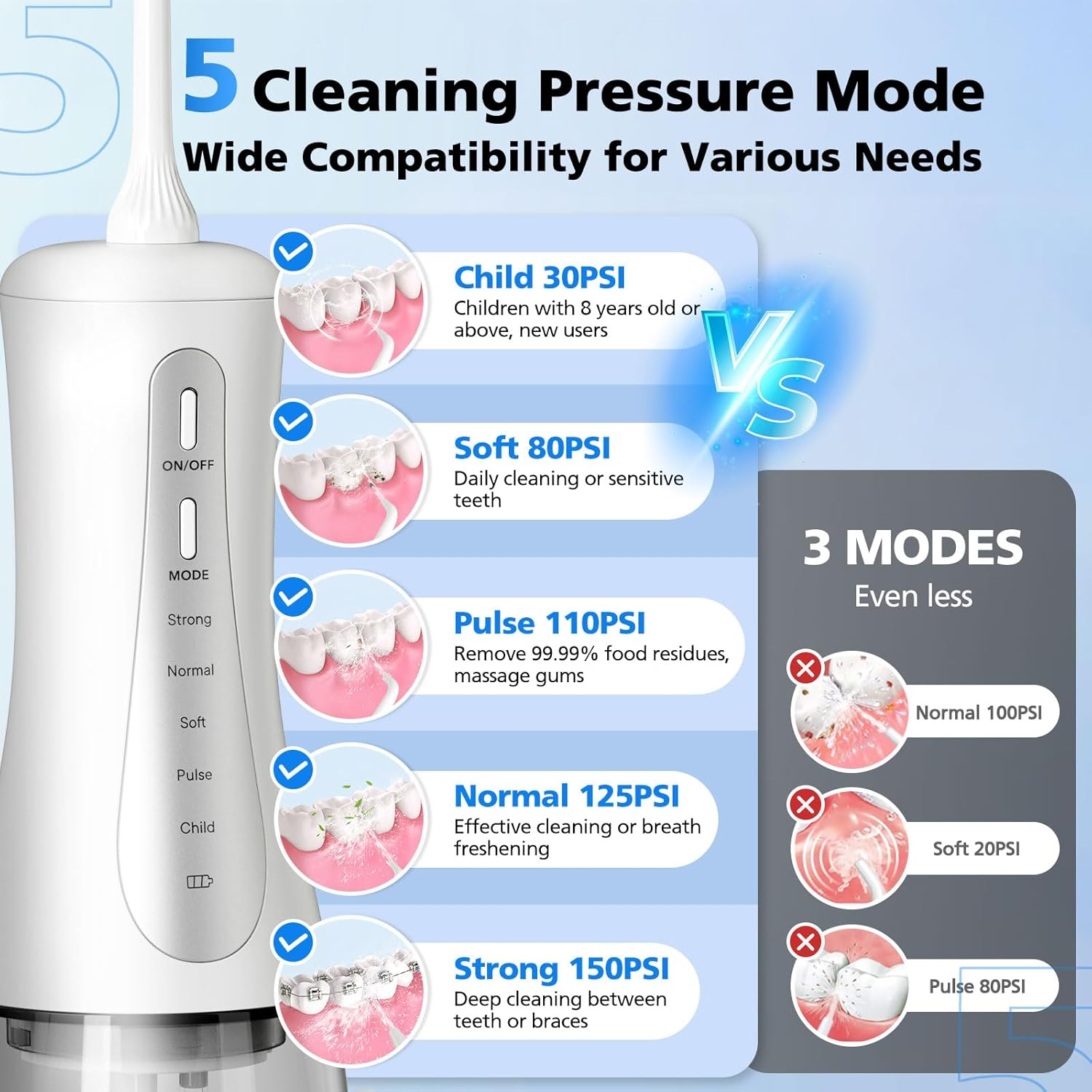 Water Flosser Oral Irrigator for Oral Care with 6 Tips 5 Modes 350Ml Ultra Water Tank IPX7 Waterproof Rechargeable and Portable Cordless Deep Clean Teeth for Home &Travel - White+Grey image number 4