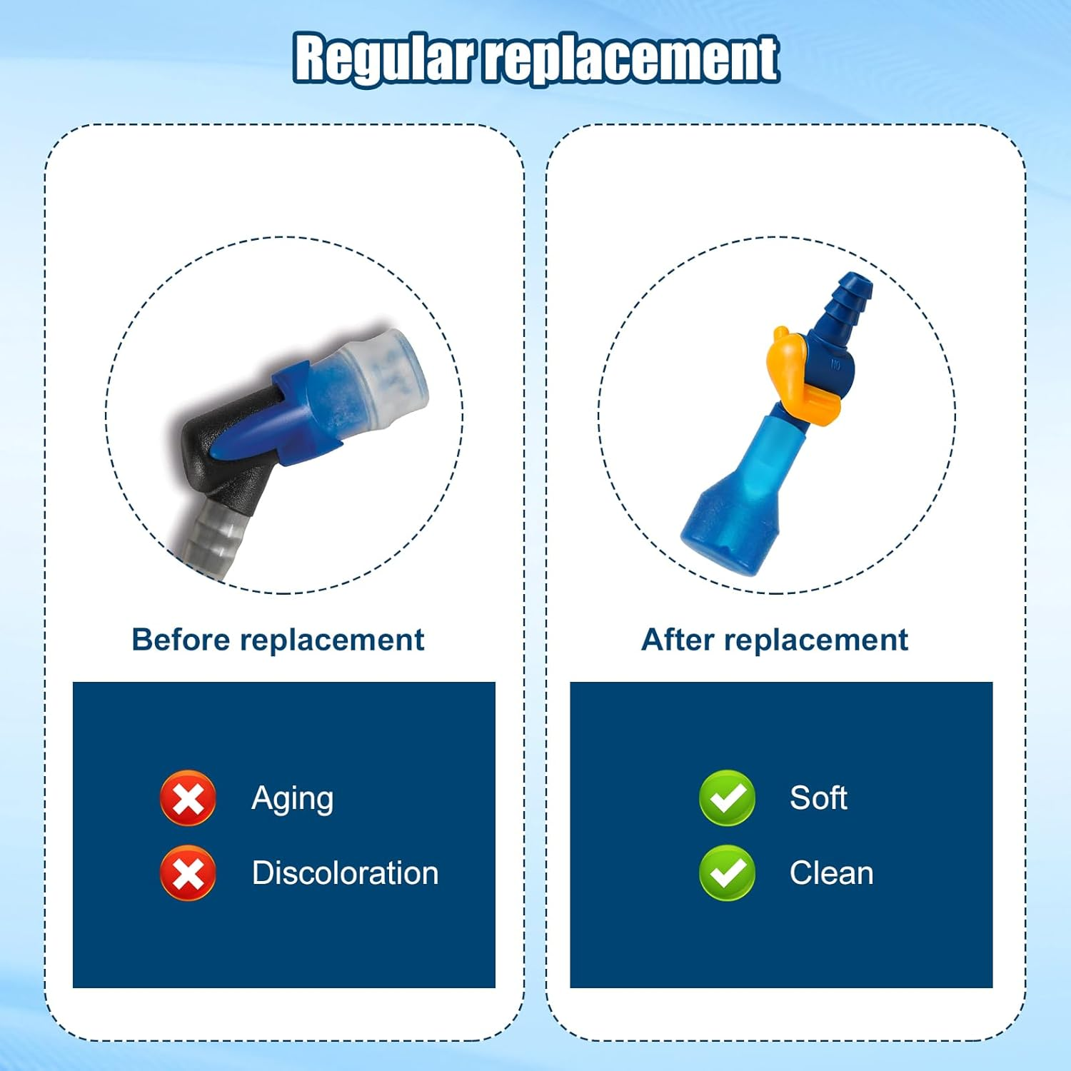 10Pcs Bite Valve Replacement for Camelbak, Blue Silicone Hydration Pack Bite Valve Mouthpiece Replacement Parts Dust Cover Accessories for Hydration Bladder image number 4
