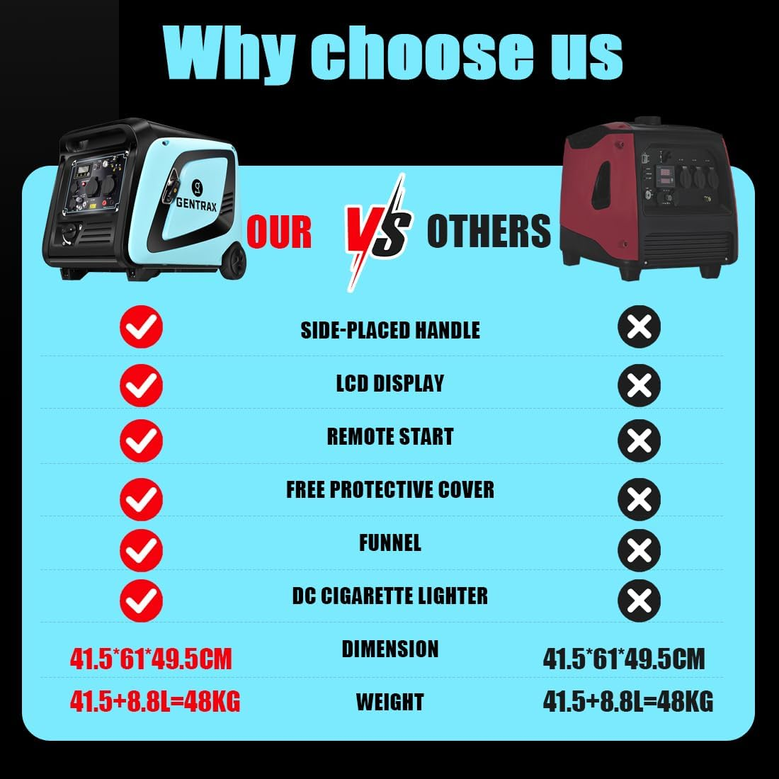 Gentrax GTX4200PRO 4.2Kw Max Inverter Generator &ndash; 3.5Kw Continuous Pure Sine Wave Petrol Unit, 58Db Quiet, Electric & Remote Start, 8.8L Tank, Portable Camping & Home image number 4