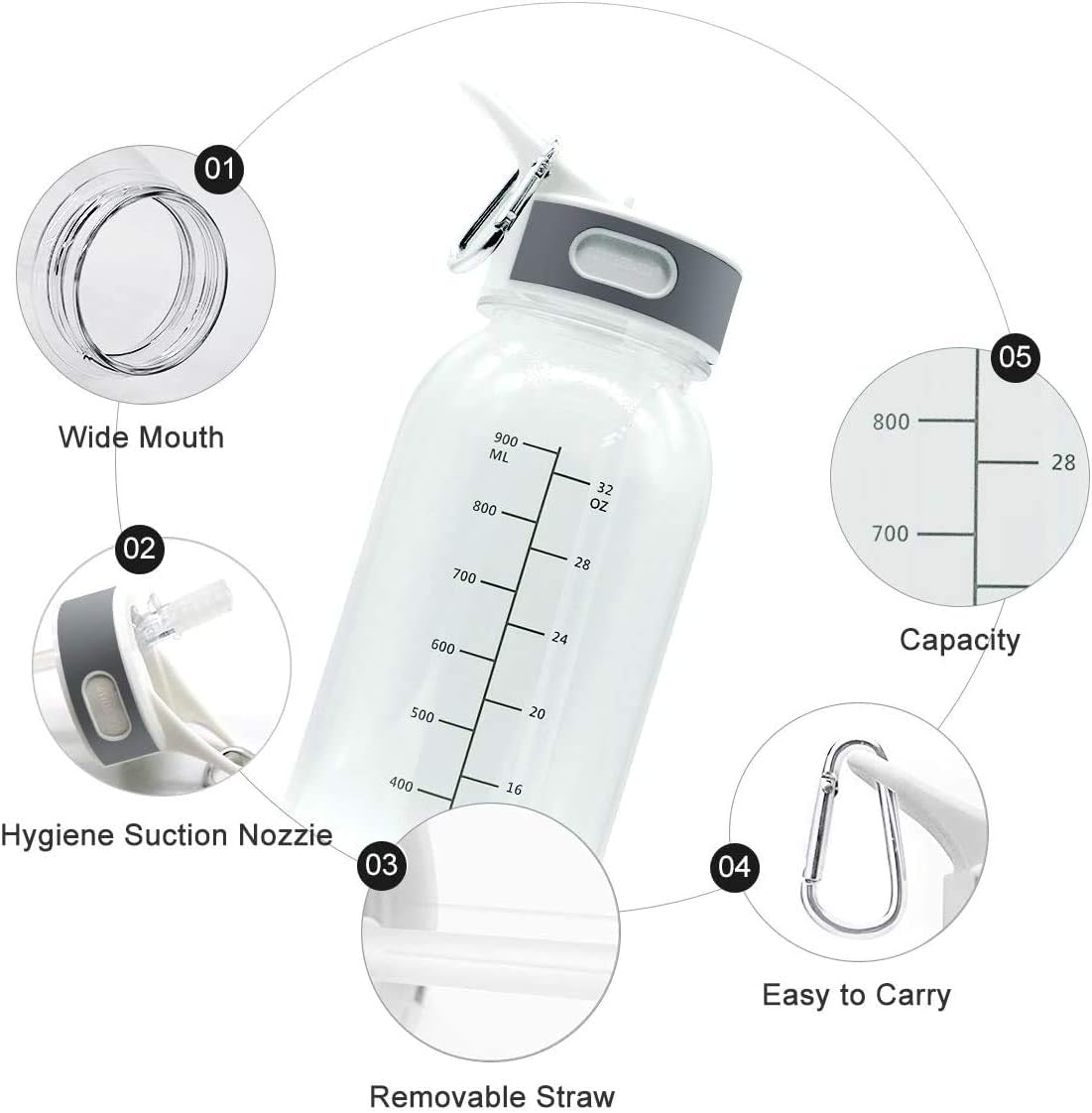 VENNERLI Water Bottle Bpa-Free 32Oz Water Bottles with Straw Lid Leakproof Tritan Water Jugs Drinking for Home Fitness Outdoor Hiking Workouts (1L Clear) image number 1