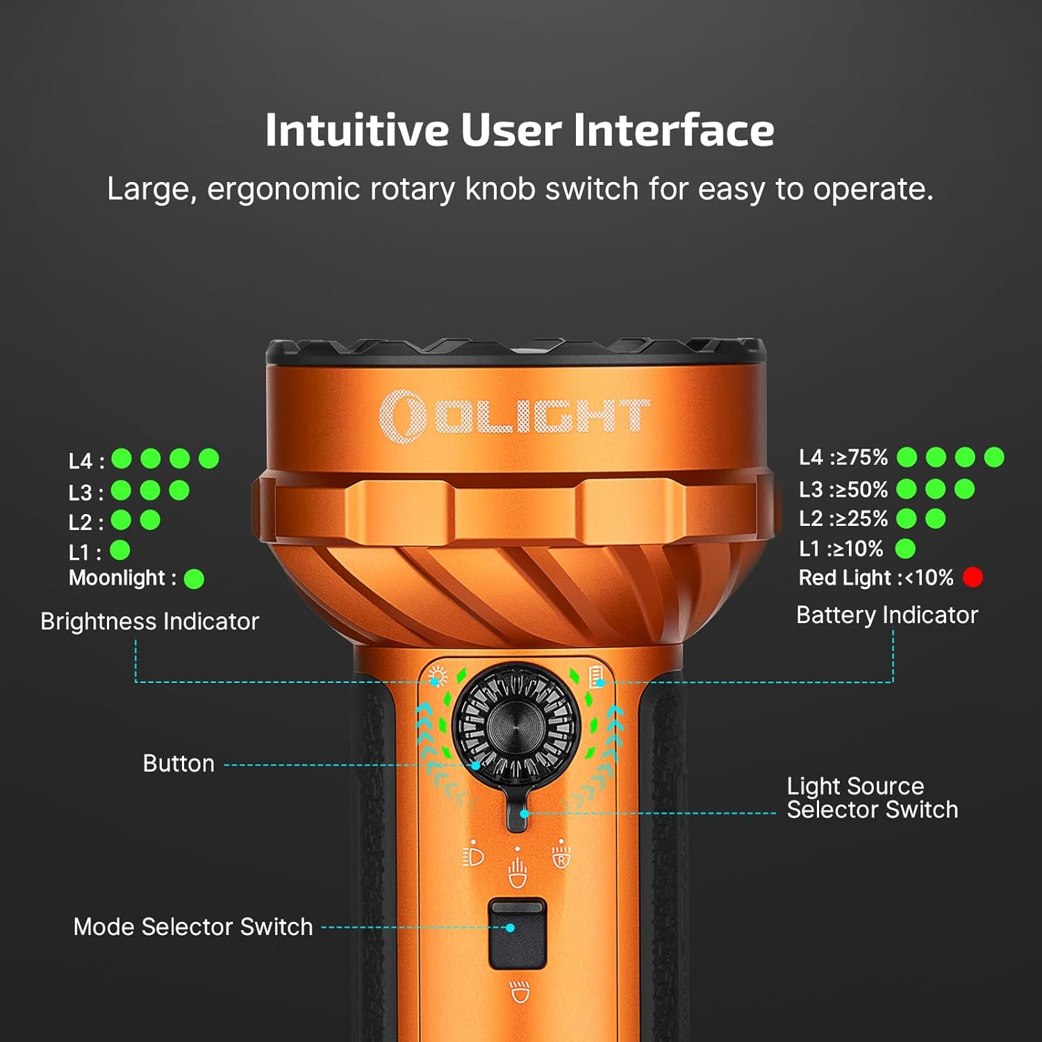 OLIGHT Marauder Mini 2 10000 High Lumens Torch Powerful Led Flashlight with Floodlight, Spotlight, Red Light & Side Light, Fast Dual Charging for for Camping and Emergencies (Orange) - Black image number 5