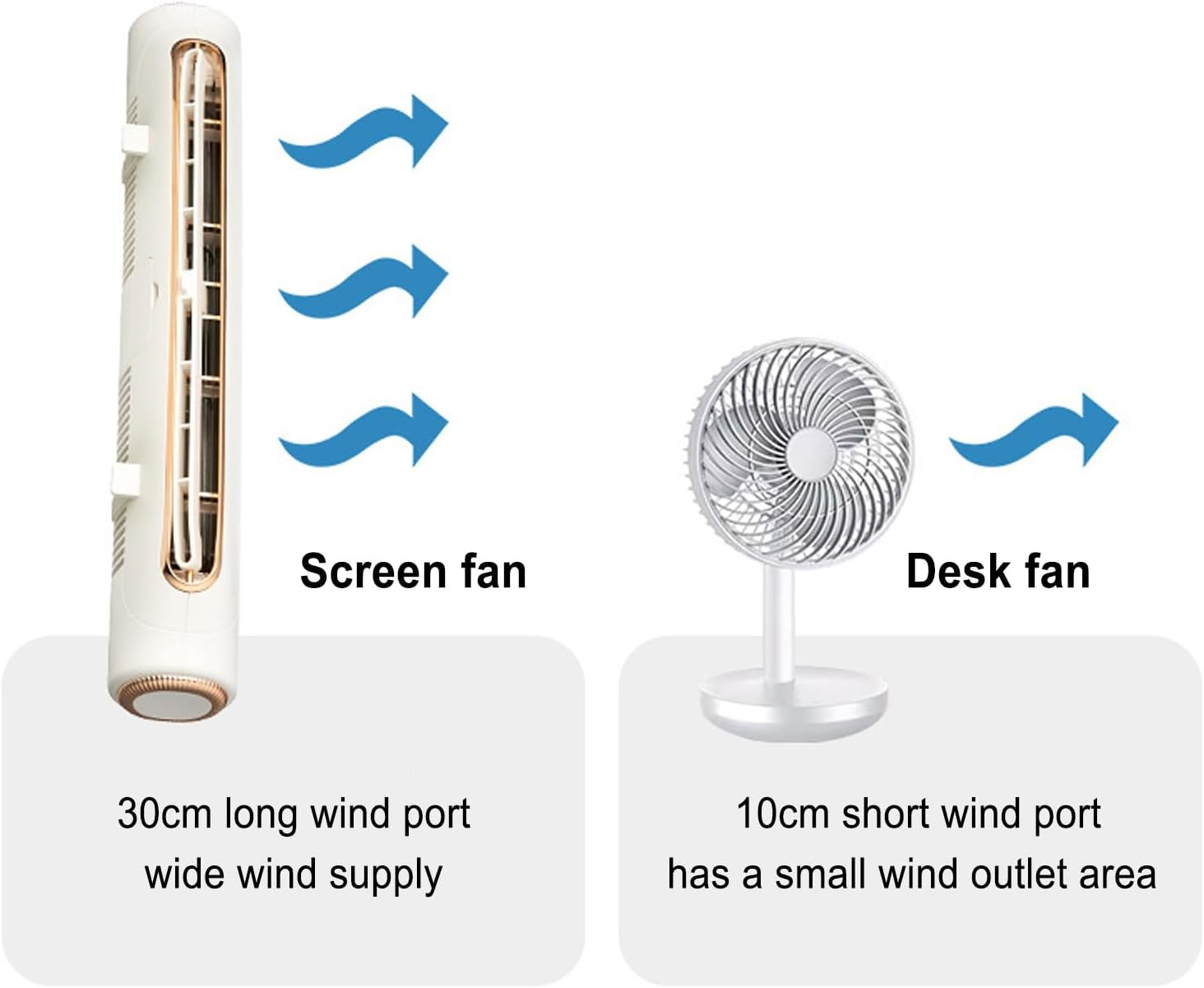 Computer Monitor Fan, 3 Speed Gears Adjust Wind Angle USB Monitor Cooling Fan, Bladeless Fan for Bed Office Car Dorm Travel Camping Beach (White) - White image number 6