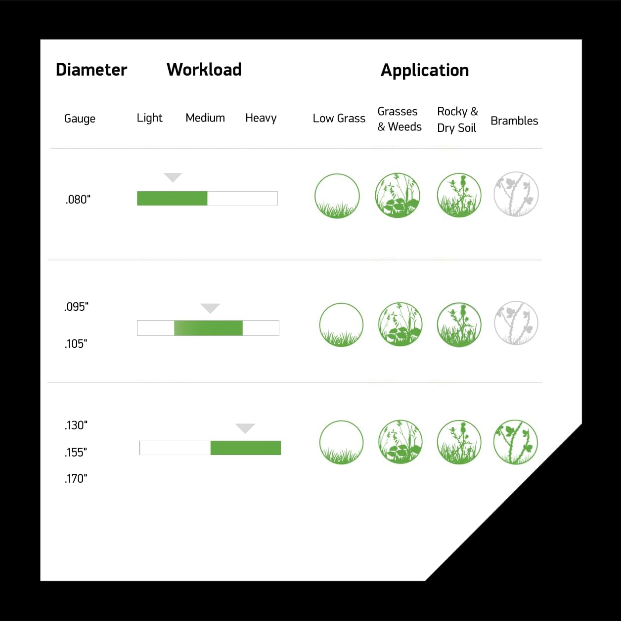 Oregon 22-495 Magnum Gatorline Square Trimmer Line .095-Inch by 226-Foot Weed Wacker String,Gray image number 5