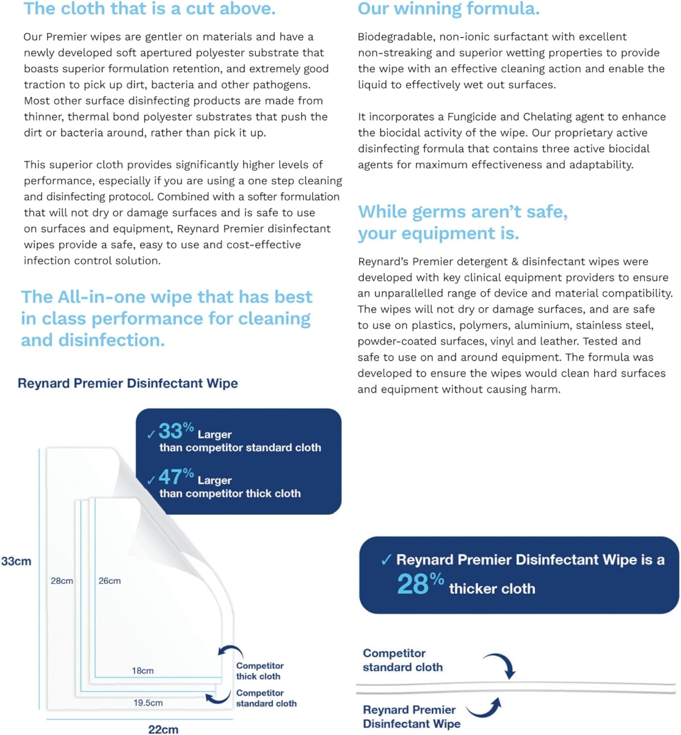 Reynard Health Supplies Premier Detergent & Disinfectant Wipes, Kill Sars-Cov-1&2 in 30 Secs, 33 X 22 Cm, 50 Count (RHS216) image number 5