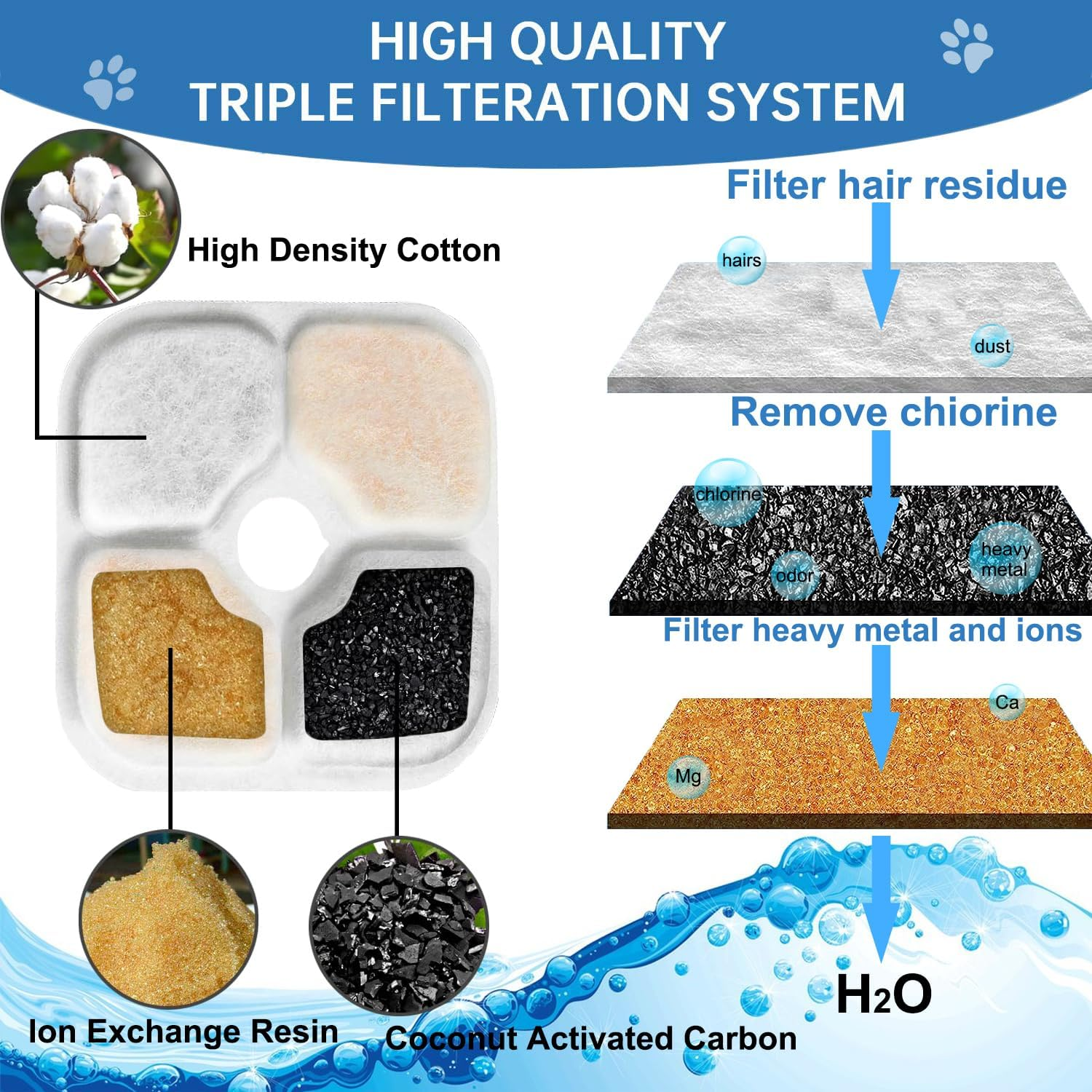 Pack of 8 Cat Fountain Filter, Triple Filter System Replacement Filter with Resin and Activated Carbon, Drinking Fountain Filter for 2.5 L Drinking Fountain for Cat Replacement Filter, 43717 Filter image number 4