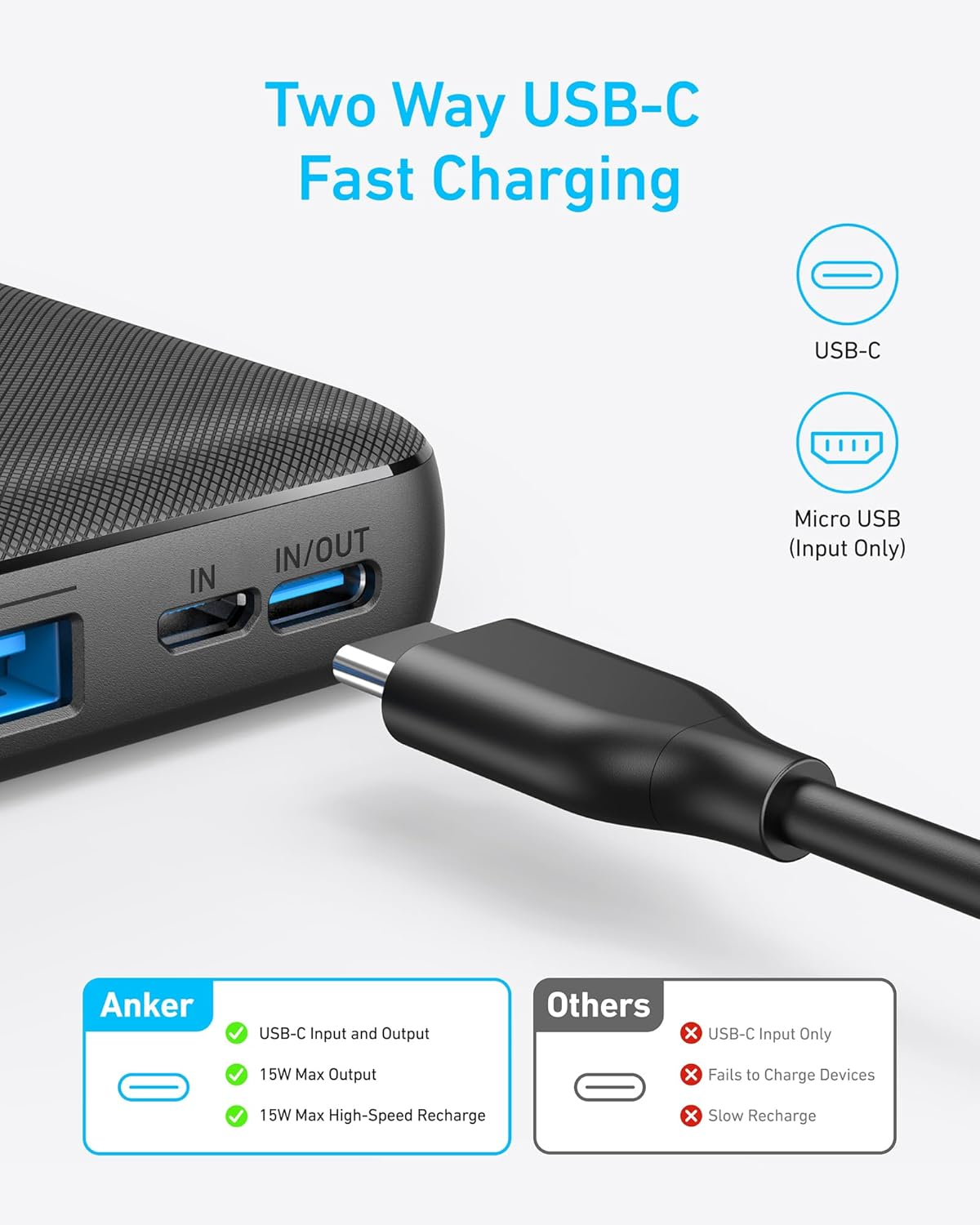 Anker Power Bank, 325 Portable Charger (Powercore Essential 20K), 20,000Mah Battery Pack with Poweriq Technology, USB-C Input and Output Ports for Iphone 16/15 Series, Samsung Galaxy, and More