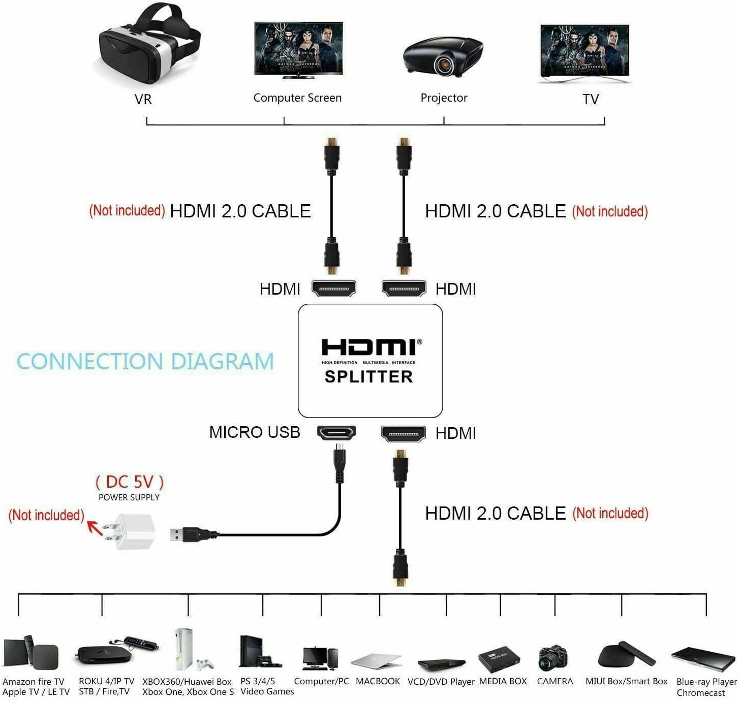 HDMI Splitter Amplifier 1 in 2 Out Video Duplicator 4K Full HD 3D Foxtel DVD image number 4