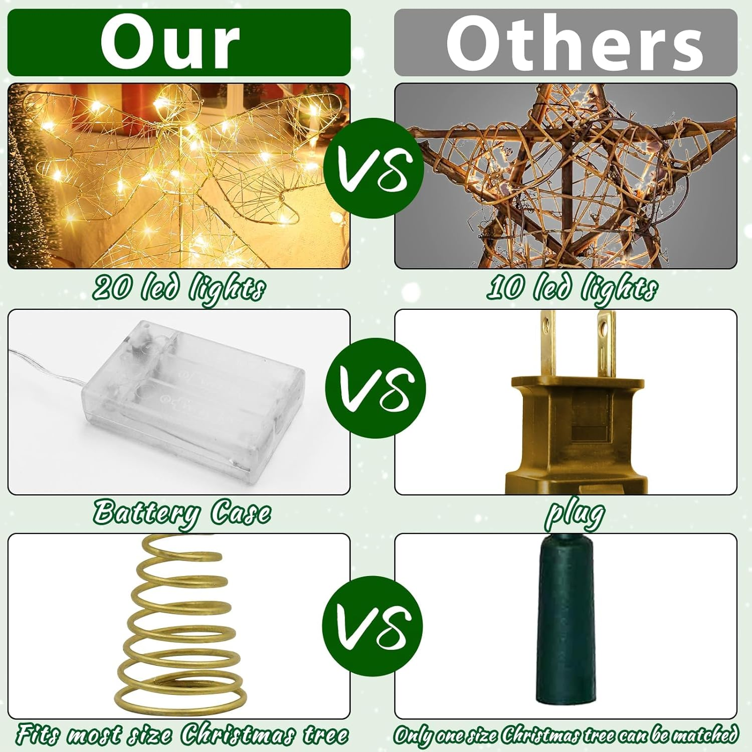 Augshy Gold Christmas Tree Topper Star with 20 Warm White LED Lights and Pearl Beads, Remote Control Star Tree Topper for Christmas Tree Decorations and Xmas Holiday D&eacute;cor (Gold Pearl Angel 20 LED) image number 6