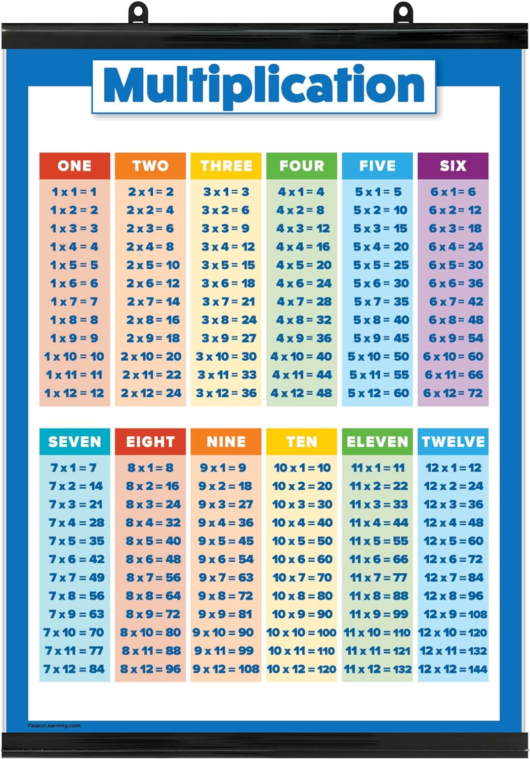 Multiplication Table Poster for Kids - Educational Times Table Chart for Math Classroom (Laminated, 18" X 24")