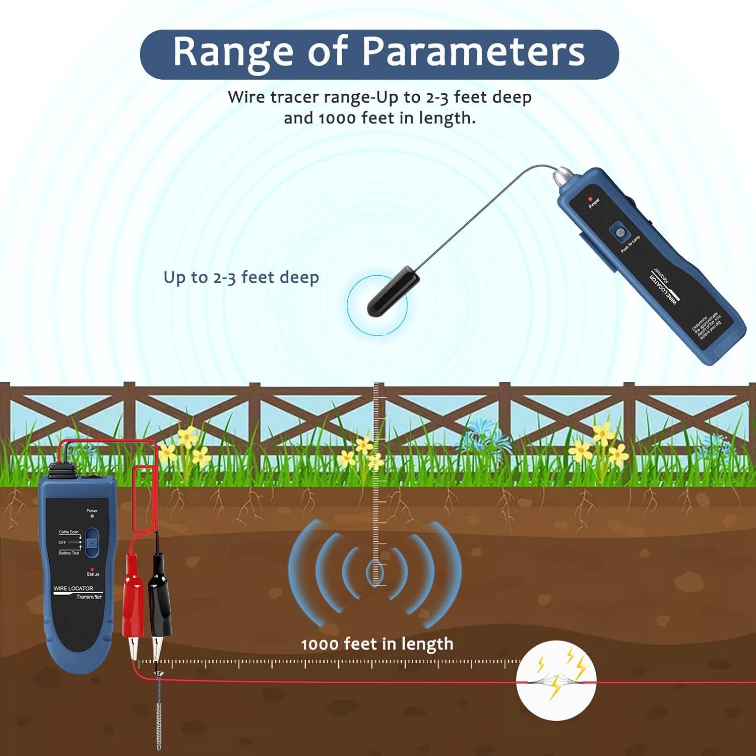 Rechargeable Underground Cable Locator, Electrical Wire Tracer, Underground Wire Locator for Pet Fence Buried Sprinkler Valve, Cable Tester for Locating Irrigation Tone Generator Kit Probe