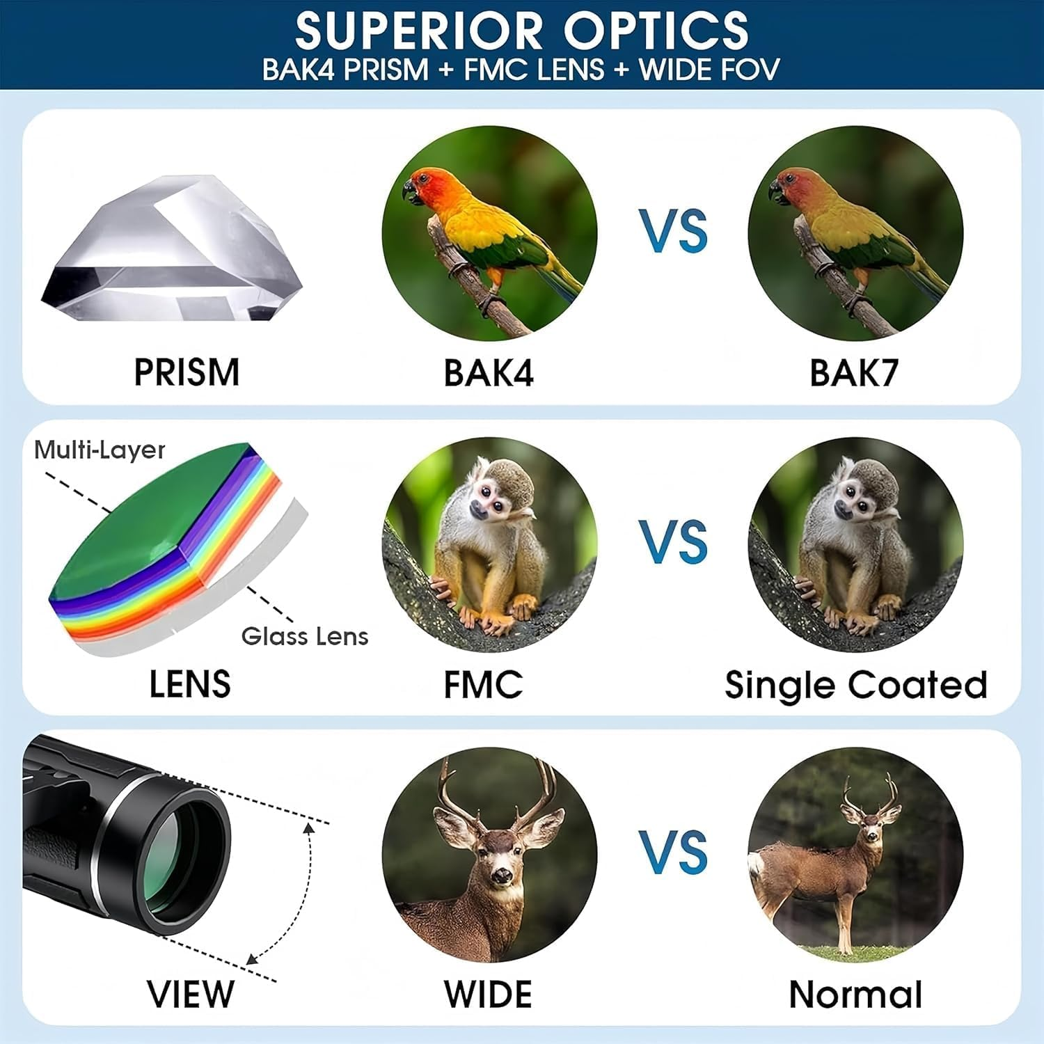 Binoculars, 200X25 Waterproof Compact Binoculars, Suitable for Bird Watching, Hunting, Concerts, Theater, Opera, Travel, and Sightseeing. (Black) image number 3