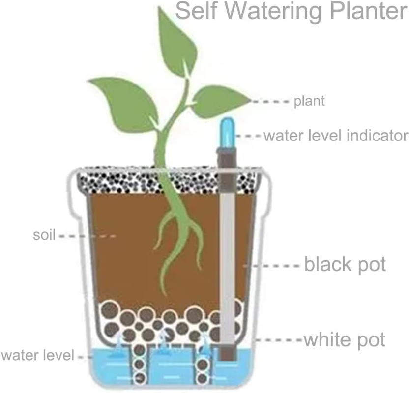 Yarlung 6 Pack Self Watering Planter with Water Level Indicator, 5 Inch Plastic Plant Flower Pots Nested Container for Indoor Plants, Herbs, Aloe, Outdoor Gardening image number 2