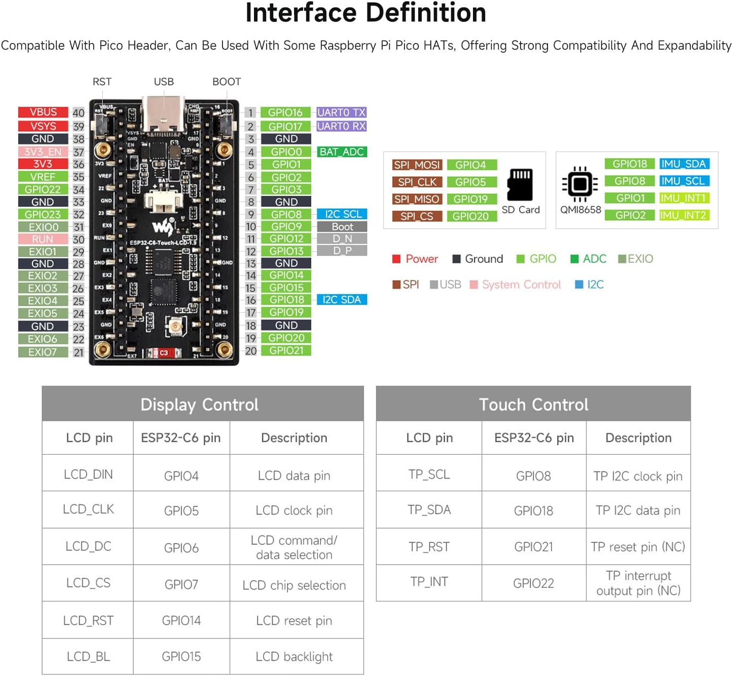 Waveshare ESP32-C6 1.9Inch Display Development Board, 170&times;320 Pixels, 262K Colors, 160Mhz RISC-V Single-Core Processor, WI-F 6 & Blue-T, 90&deg; Rotation Support, with Touch Function image number 1