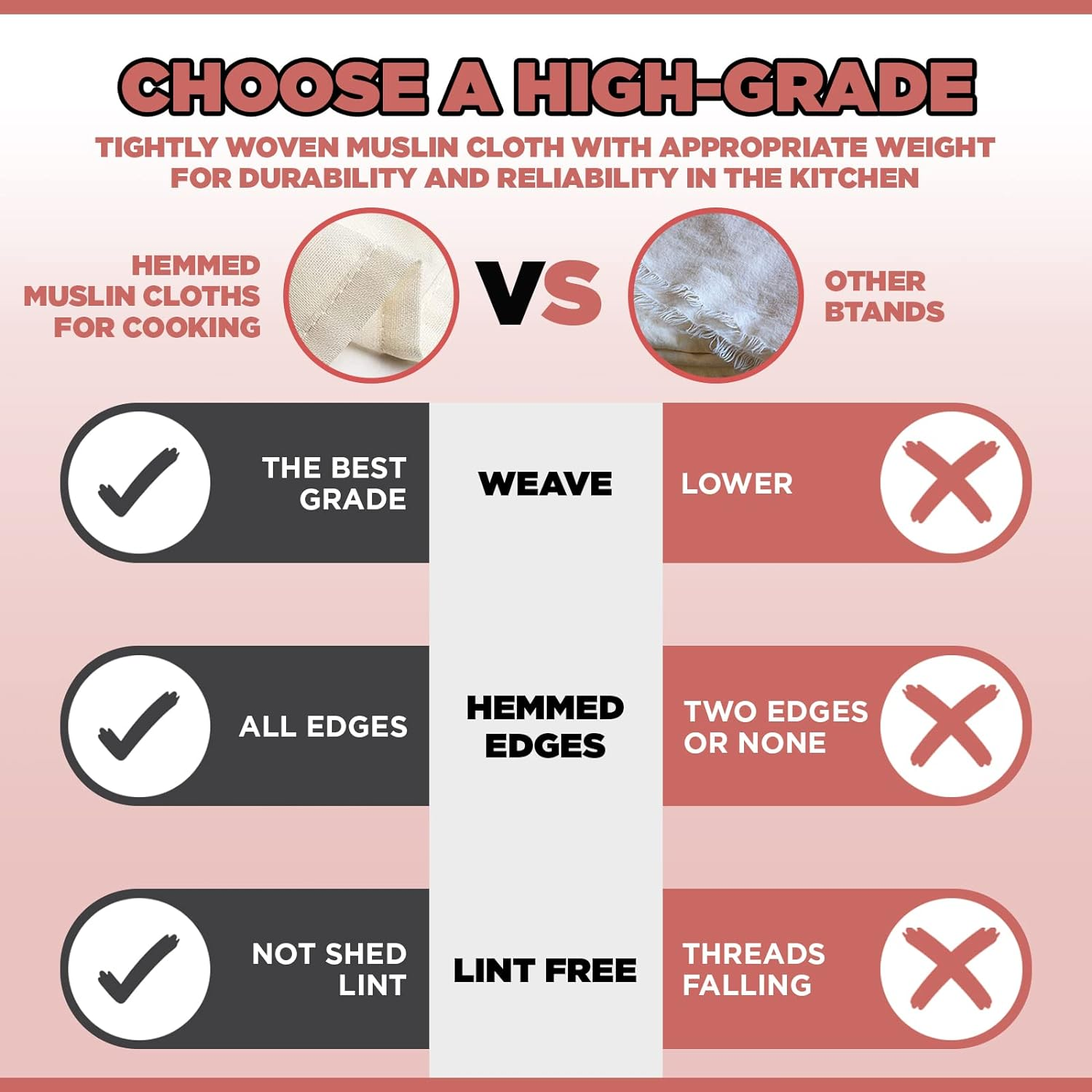 Fashion Track Cheesecloth for Straining, Grade 90 Muslin Cloth for Cooking, 100% Unbleached Cotton Fine Mesh Strainer for Jam Making, Nut Milk, Butter & Steaming - Reusable & Hemmed (50X50Cm - 2 Pcs)