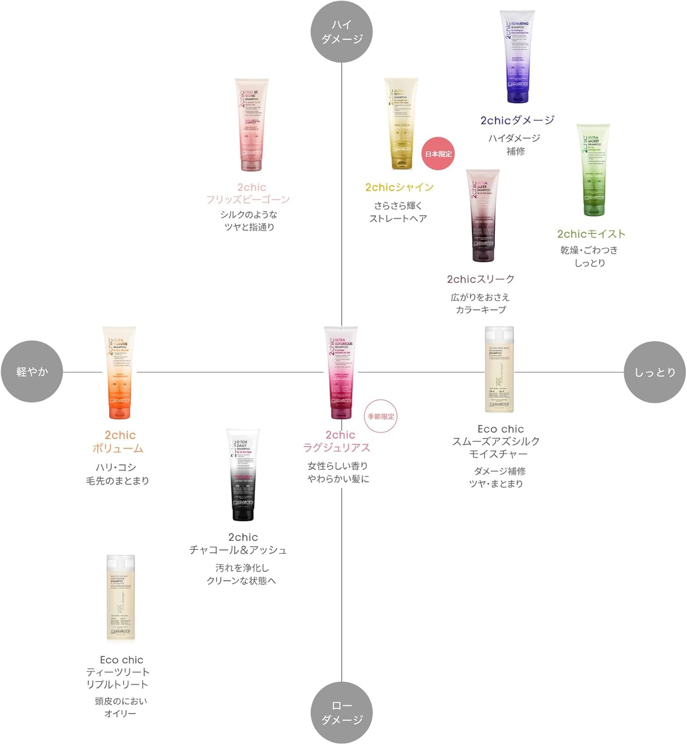 GIOVANNI 2Chic Frizz Be Gone Conditioner, 250Ml