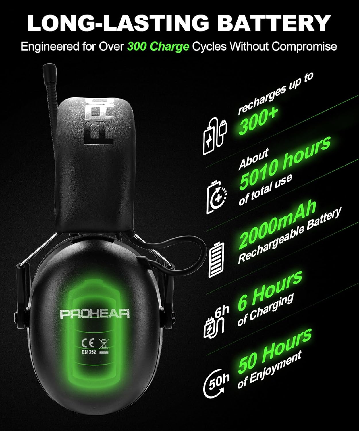 PROHEAR 033 Bluetooth AM/FM Radio Headphones with 2000Mah Rechargeable Battery, 25Db NRR Noise Reduction Safety Earmuffs - Bluetooth+Amfm Green 2.0 image number 2