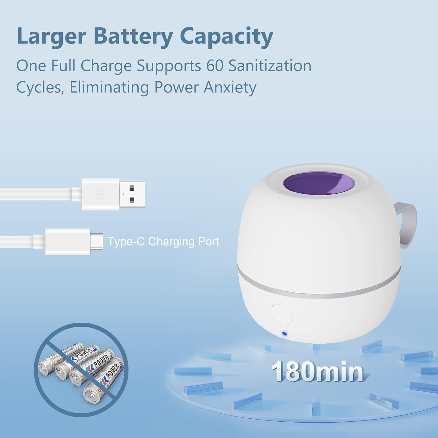 Pacifier Sanitizer Portable, UV Light Sanitizer on the Go, USB Charging Sanitizer Case, Mini Pacifier Sanitizer 99.99% Cleaned in 59 Seconds image number 5