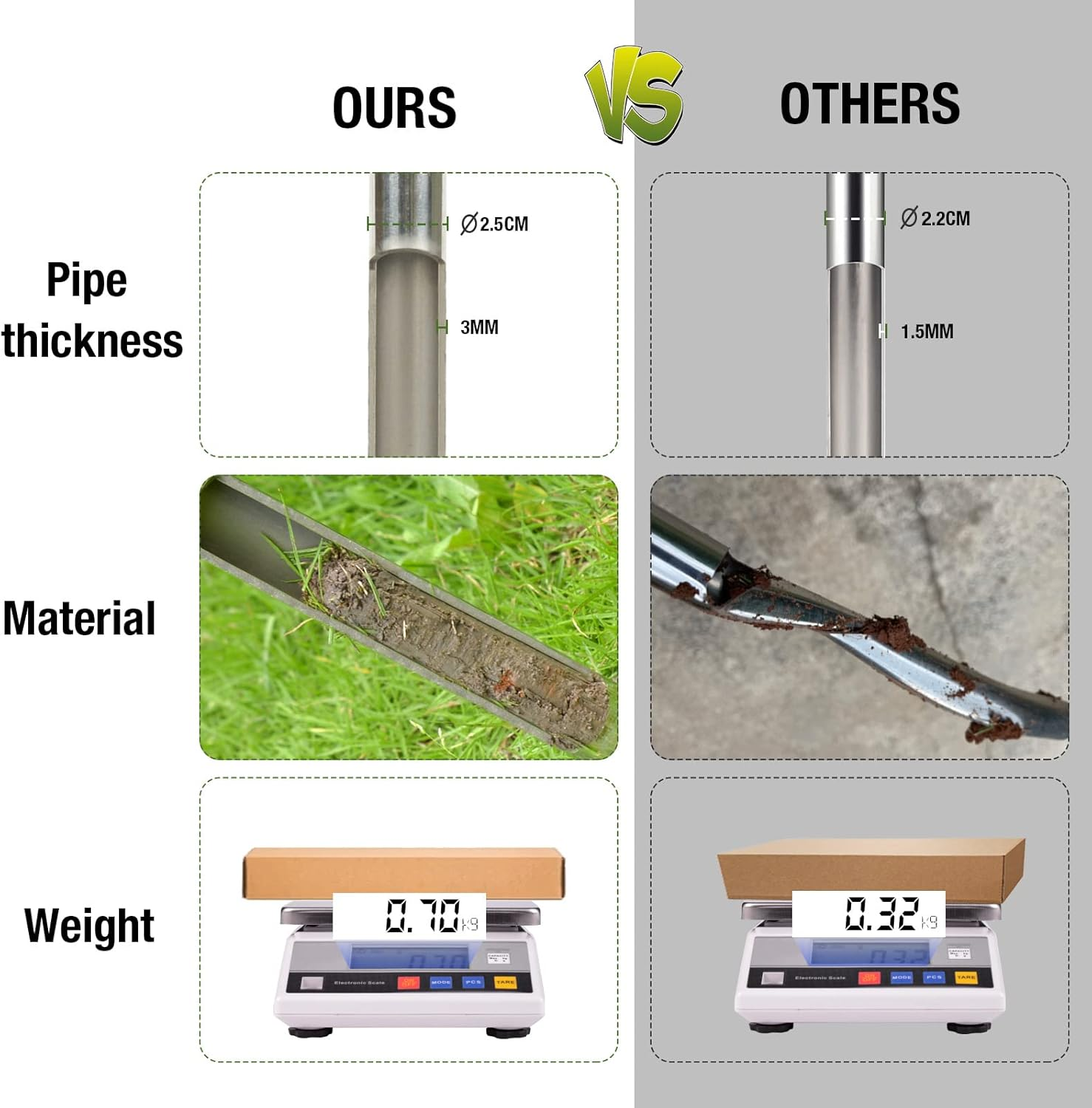 Hihydro 12 Inch Stainless Steel Soil Sampler Probe with 2 Reusable Sample Bags, T-Style Handle Soil Test Kit for Plant Care, Garden, Lawn, Farm