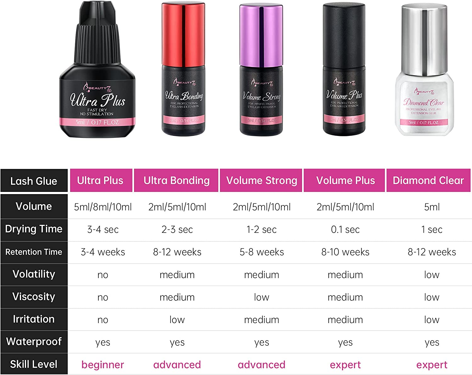 Beauty7 Professional Eyelash Extension Glue - Fast Instant 2-3S Ultra Bonding Adhesive for Semi-Permanent Lashes - 5Ml image number 3