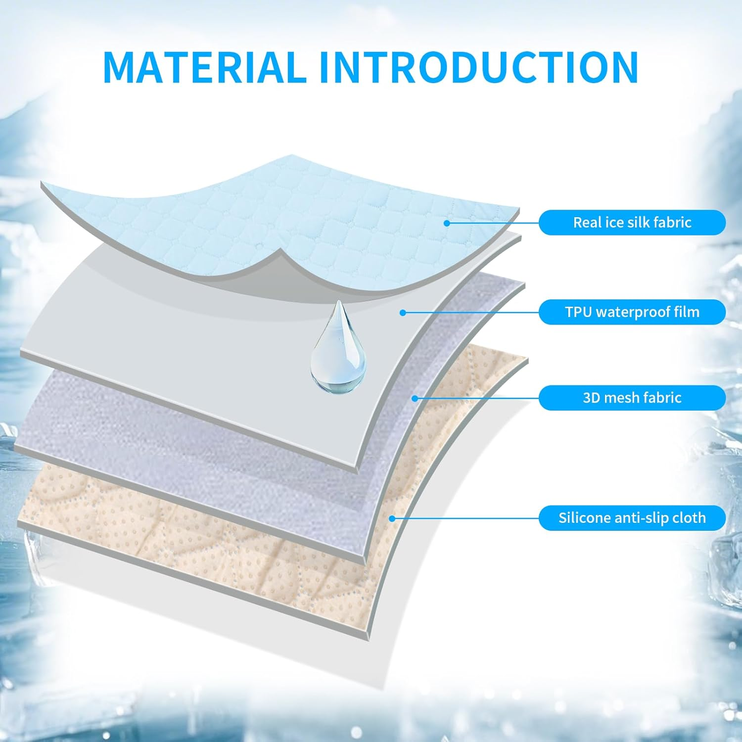 DAWNTREES 2 Pack Reusable Underpads Large 150X100Cm,Cooling Waterproof Bed Pad,Washable Heavy Absorbency for Adults, Kids, Pets image number 3