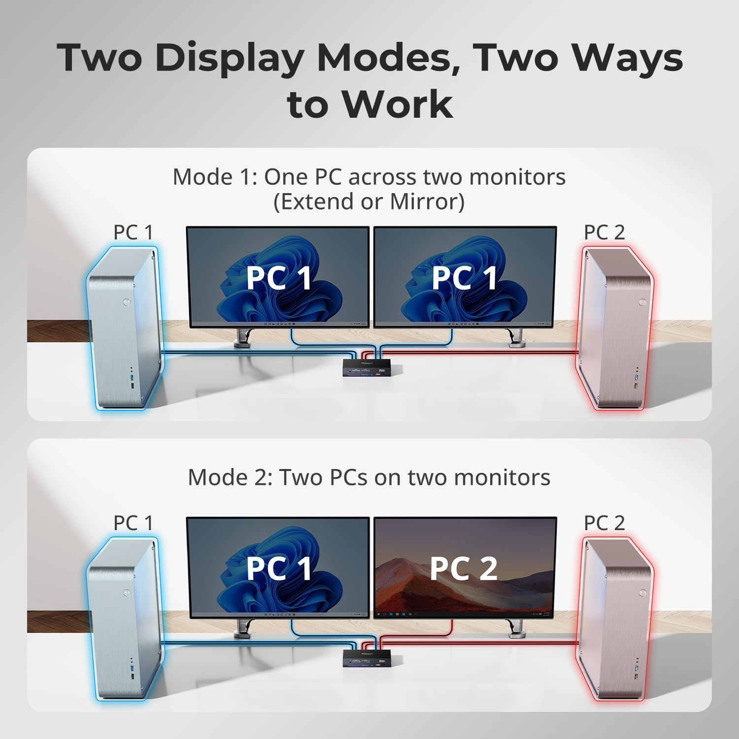 Tesmart Displayport HDMI KVM Switch Dual Monitor 4K@144Hz, HDMI 2.1 & DP 1.4 KVM Switch 2 Monitors 2 Computers 8K@60Hz for Gaming, Support EDID | USB 3.0 | Gigabit Network | VRR, Input Cables Included image number 3