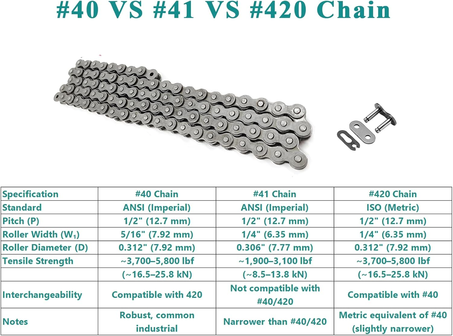 OEM Coleman KT196 Drive Chain Go Kart Chian 420-32 Link Jackshaft Drive Chain Coleman Powersports 196Cc Parts image number 5