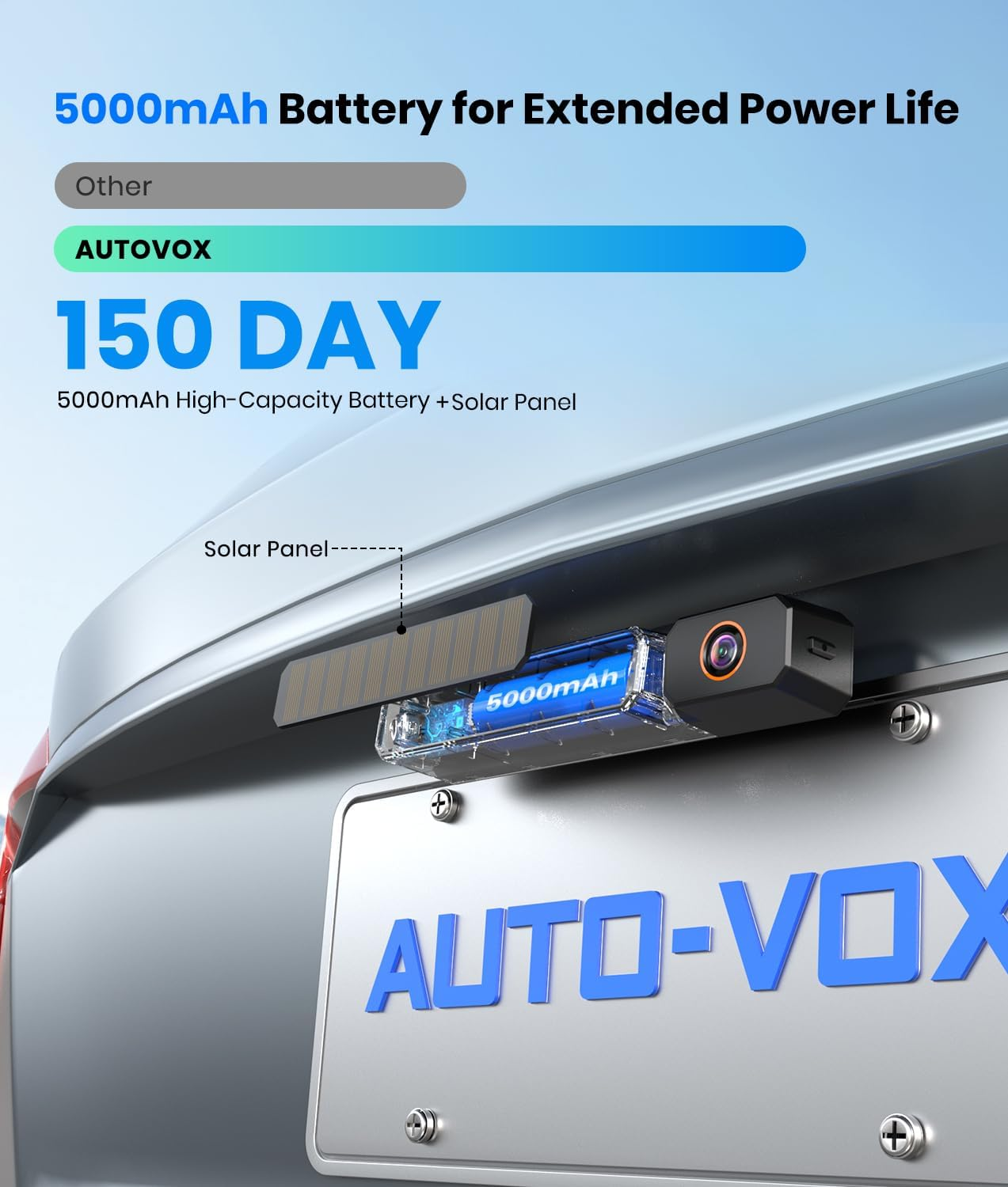 AUTO-VOX Solar Wireless Backup Camera with 5" HD Monitor, 3-Minute DIY Installation, and Battery-Powered Backup Camera System, IP69K Waterproof Reverse Camera for Car/Van/Suv/Truck/Trailer image number 6