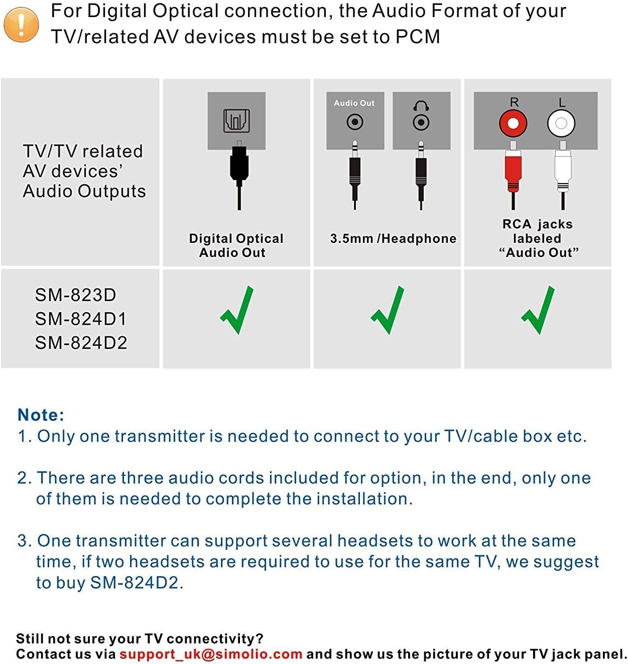 SIMOLIO 2.4G Digital Wireless TV Headsets with Spare Battery, Hearing Assistance TV Headphone with Voice Highlighting,Tone & Balance Control, Support Optical/Rca/Aux, 100 Ft Range, No Delay, SM-824D1 image number 2