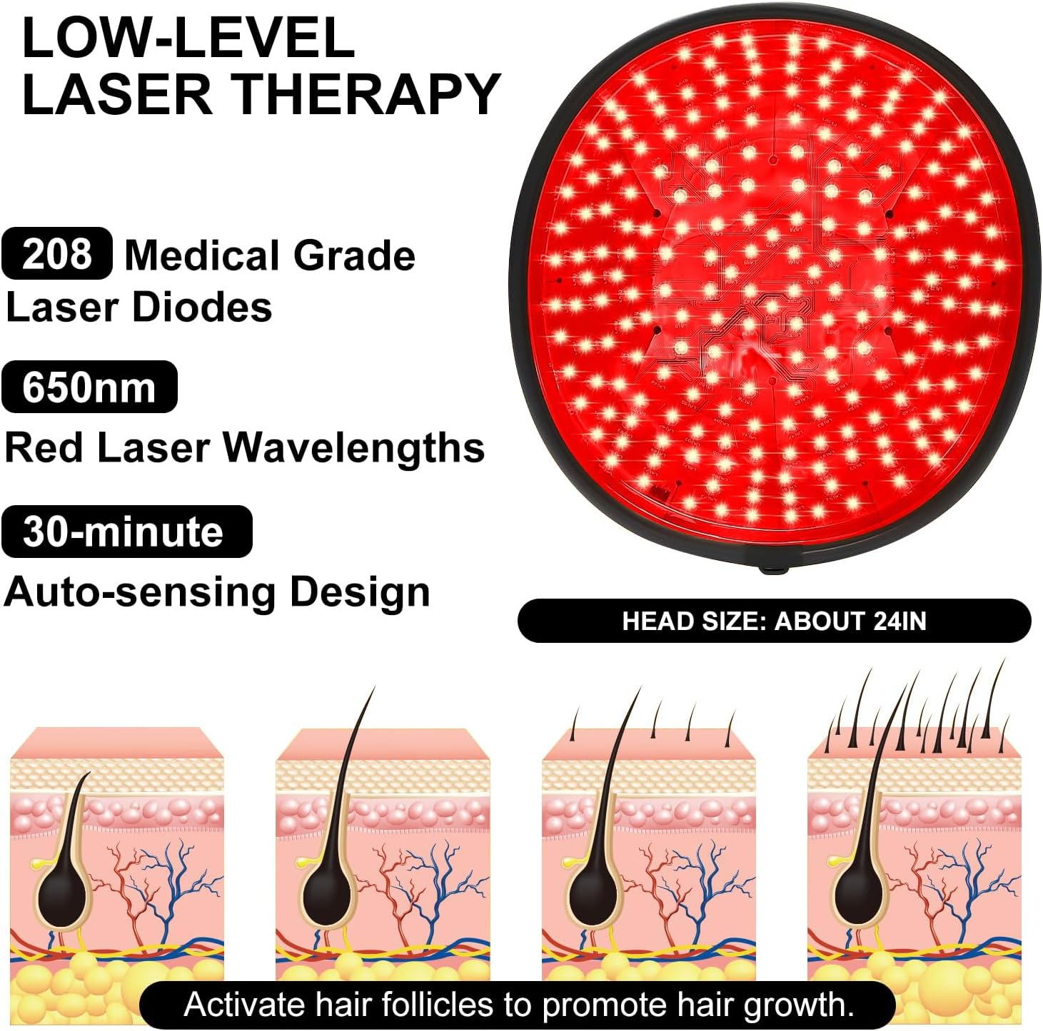 JUMEIYP Laser Hair Growth Cap for Men & Women - 208 Red Light Therapy Laser Cap for Hair Regrowth and Thinning | Hair Loss Treatment Device | Rechargeable Laser Hat with Adjustable Fit image number 5