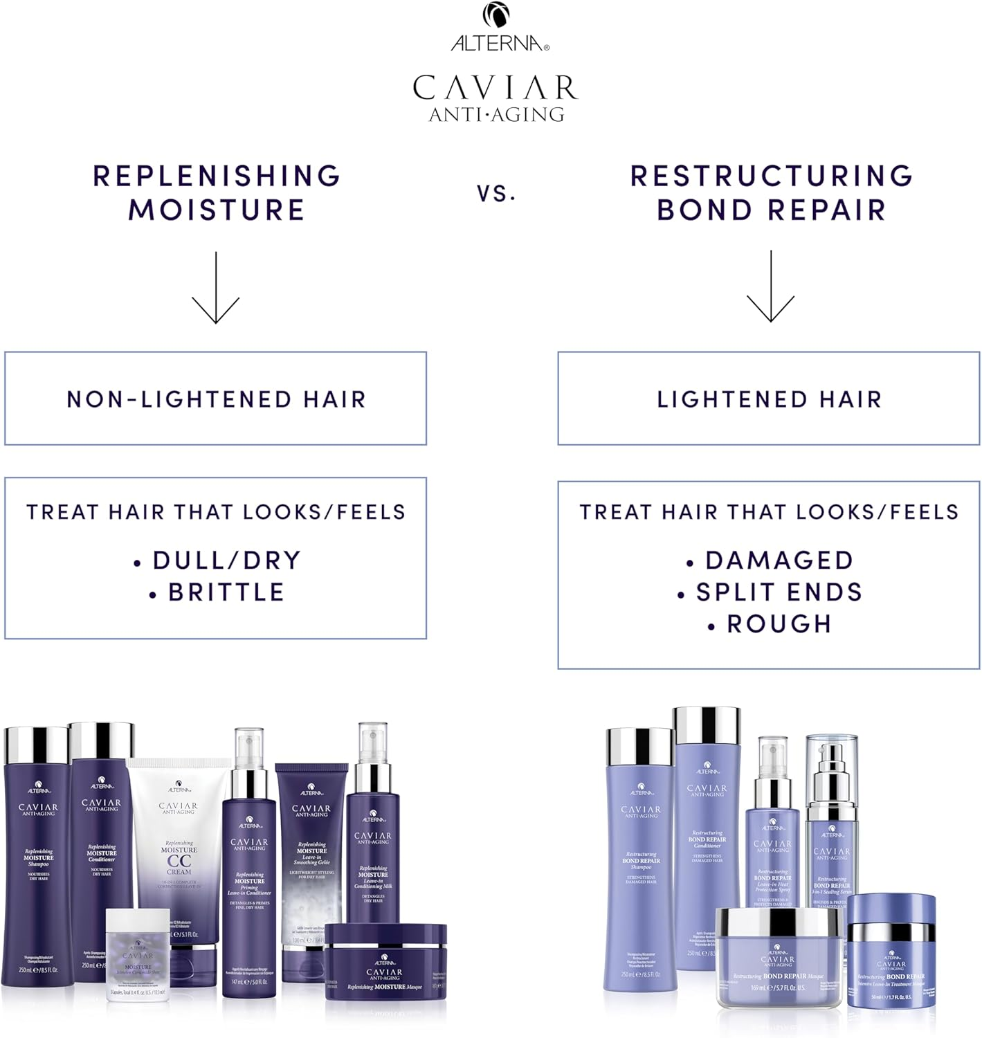 Alterna Caviar Anti-Aging Replenishing Moisture Shampoo, 487 Ml image number 2