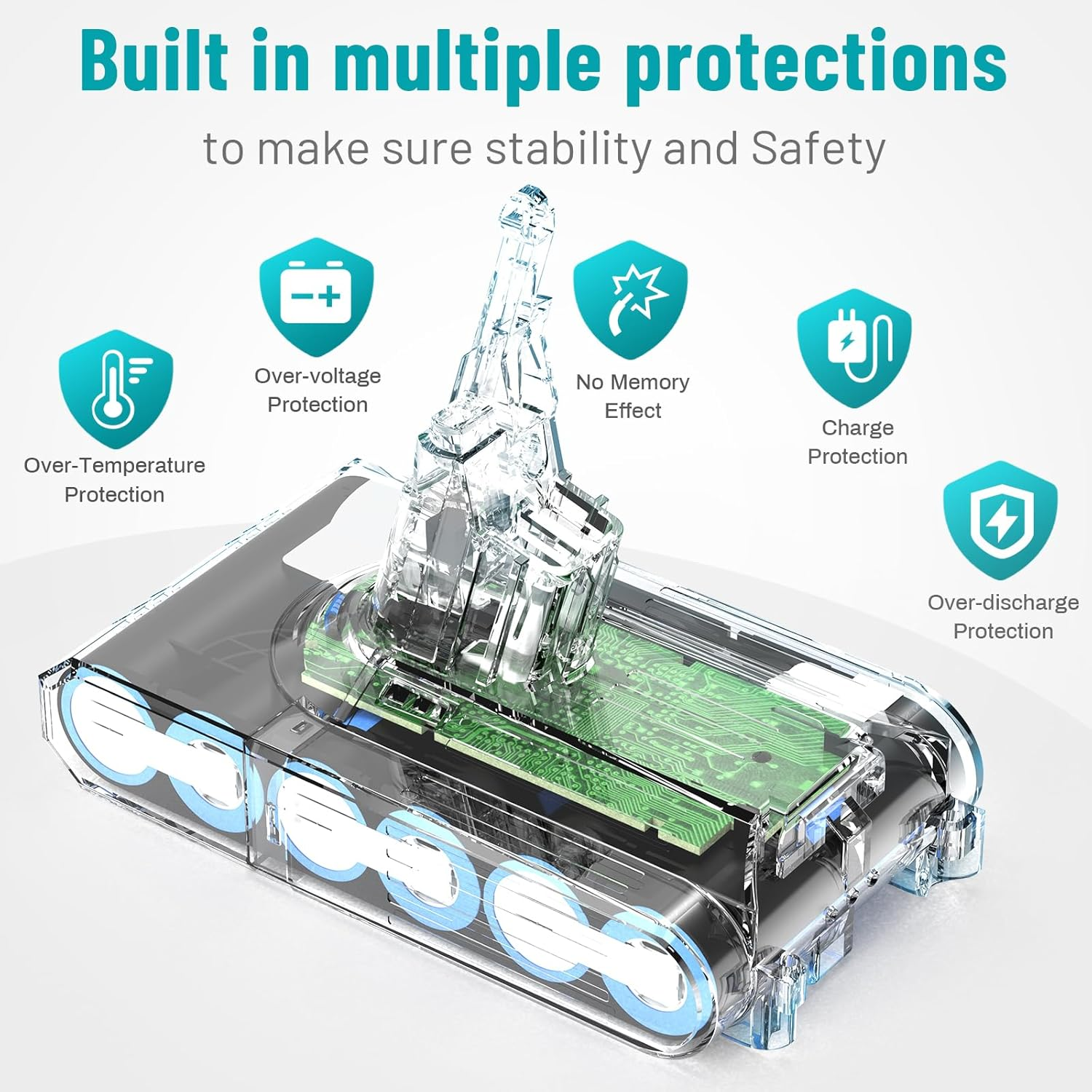 Upgraded 4600Mah Battery Replacement for Dyson V8 Animal V8 Absolute V8 Fluffy V8 Motorhead Cordless Vacuum Battery with 2 Fliter