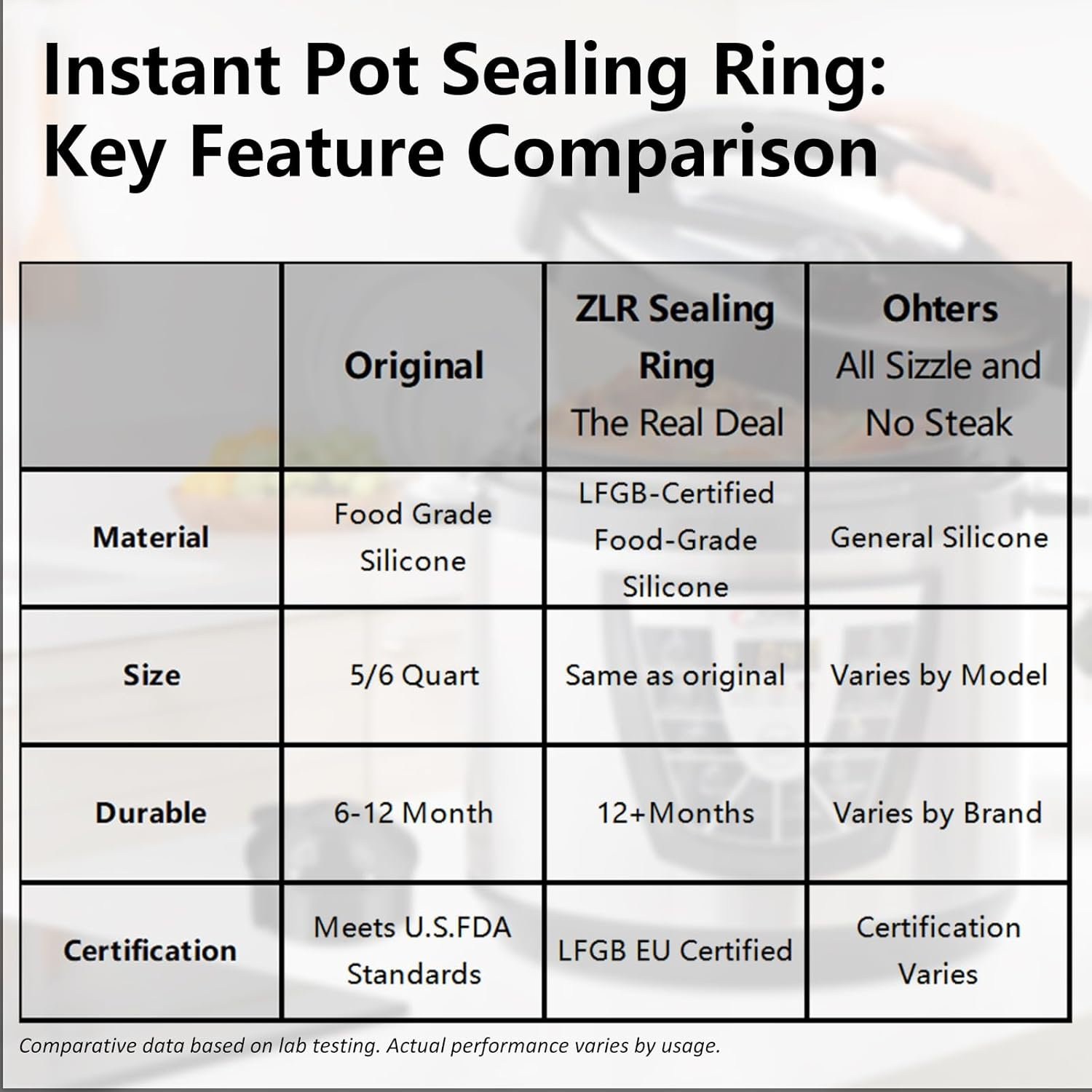 ZLR Silicone Sealing Rings Compatible for Instant Pot 6 Quart Pressure Cookers - 1 Pcs Replacement Silicone Gasket Seal Rings Fit IP-DUO60, DUO50, LUX60, LUX50, CSG60, and CSG50 - Clear image number 5