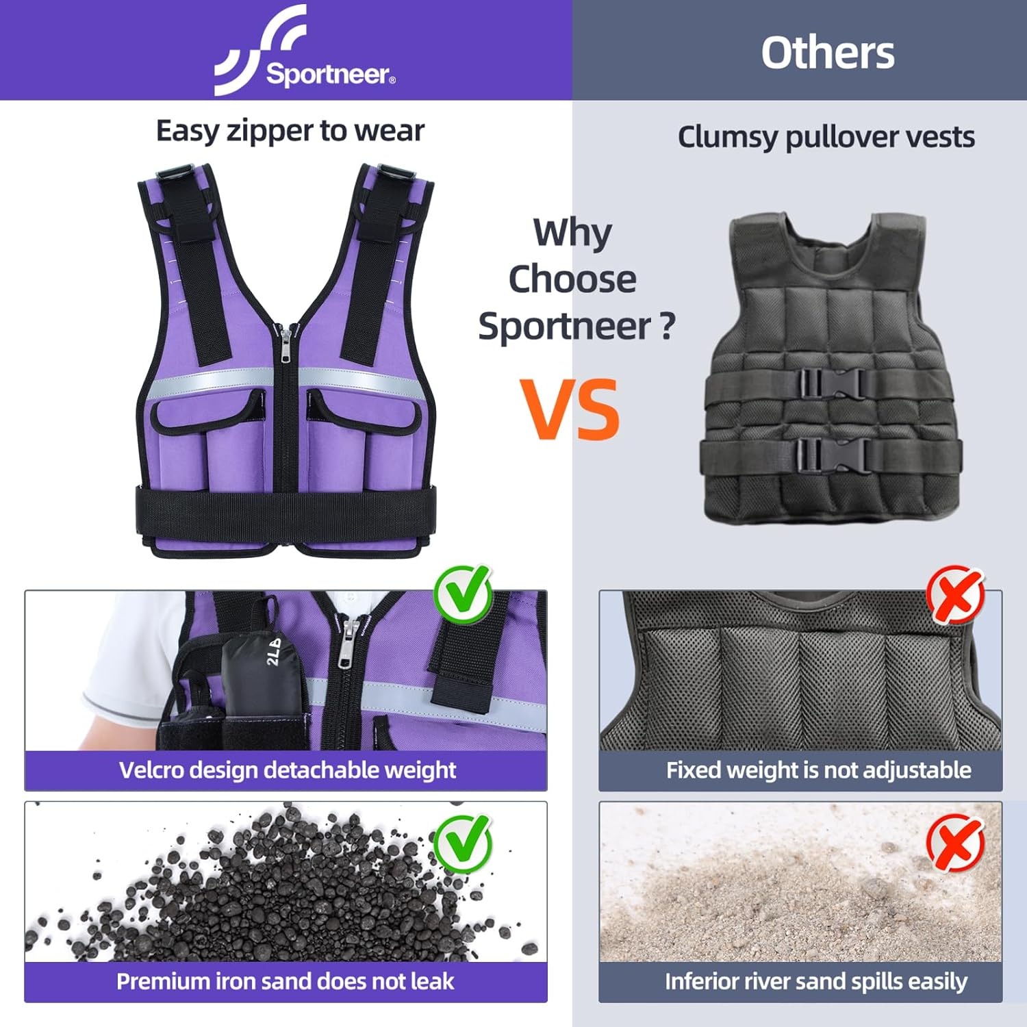 Adjustable Weighted Vest for Men Women: Sportneer 0.9-8 Kg / 0.9-19 Kg Weight Vest Breathable Fabric Fast Adjust Running Vests with Reflective Strip for Running Strength Training Workout Fitness Exercise image number 5