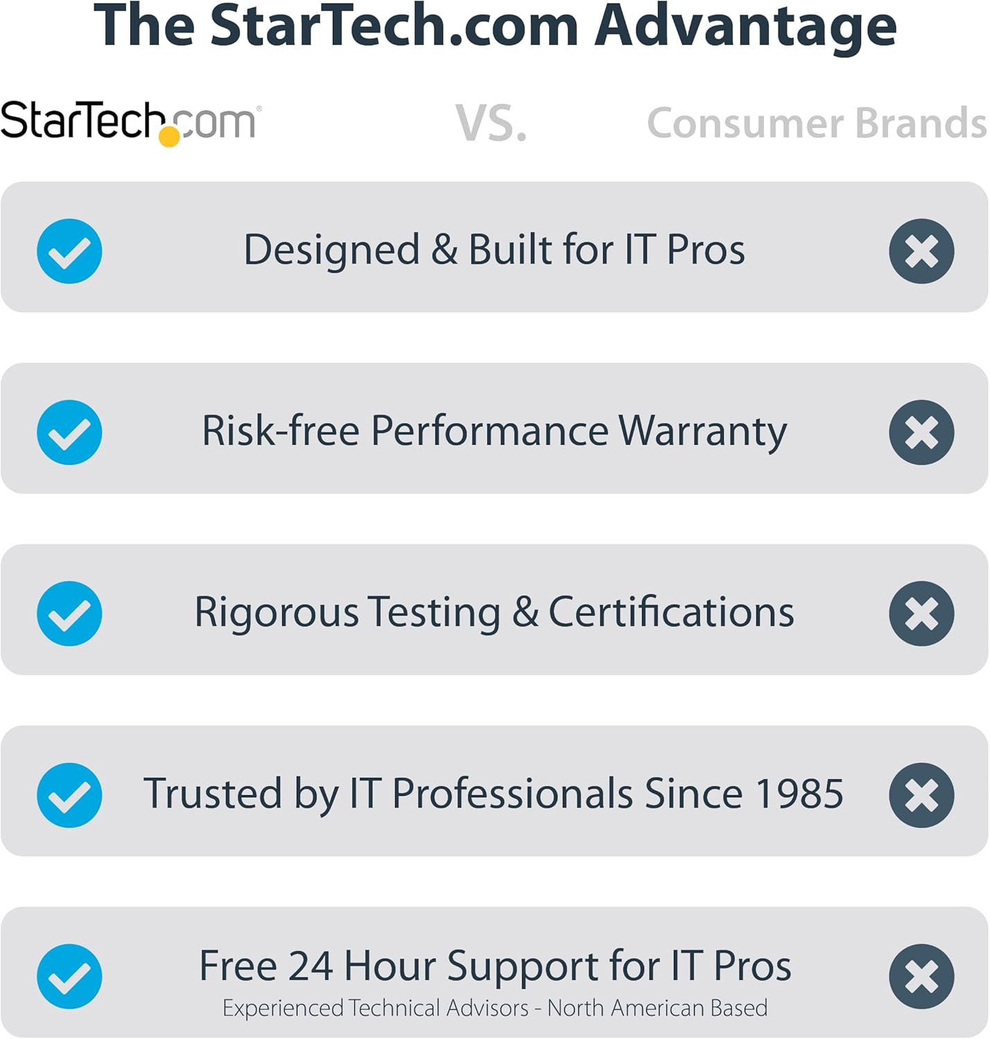 Startech.Com 2P6G-PCIE-SATA-CARD SATA Pcie Card 2 Port 6Gbps Pcie SATA Expansion Card image number 5