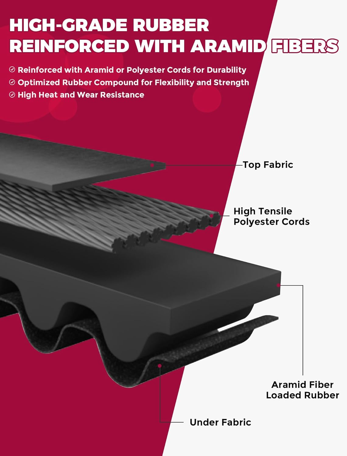 Drive Belt for Polaris Ranger Crew 500 2011-13/Ranger Crew 800 2014/RZR 800 2008-14/Sportsman 450 500 570 800/Sportsman SP 570 2015-19/Sportsman Touring 570 2014-23/3211113 19C3982 image number 1