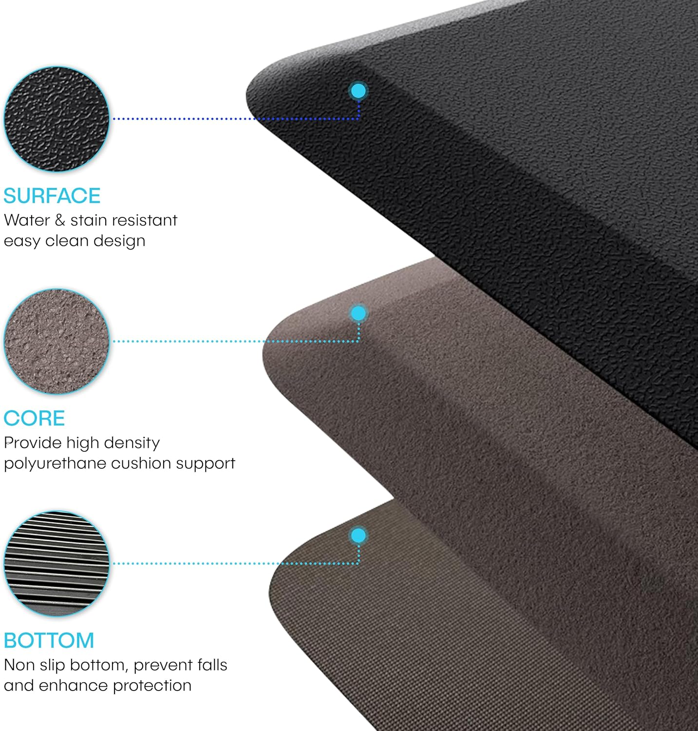 Posh Anti-Fatigue Mat &ndash; 3/4" Thick Memory Foam Comfort Mat for Standing Desks, Kitchens & Garages &ndash; Non-Slip, Waterproof, Stain-Resistant, Ergonomic Support for Feet, Legs & Back (60" X 20", Black) image number 2