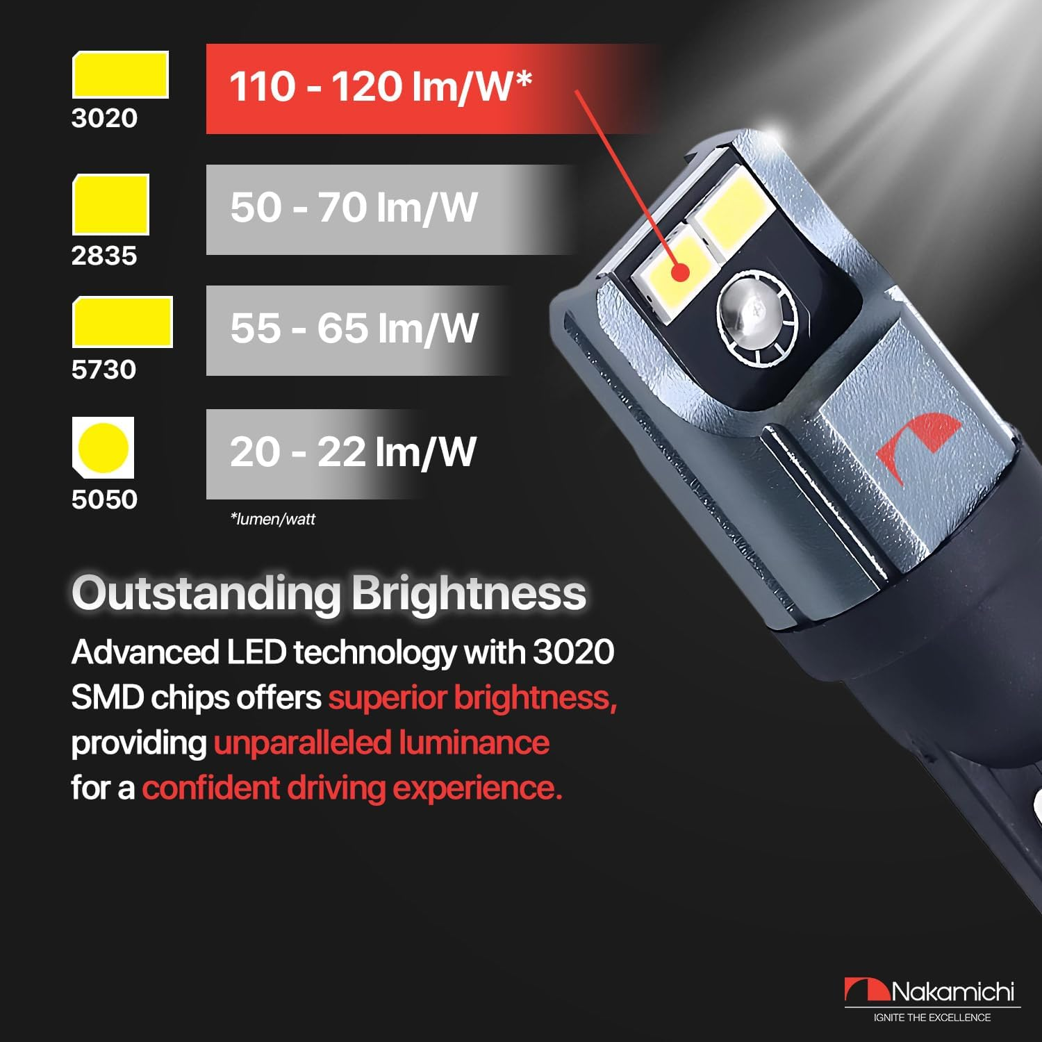 Nakamichi T10 LED Light Bulb 168 2825 194 W5W 4-SMD 3020 Chipsets White LED Replacement Bulbs for Car Interior Dome Map Door License Courtesy Dash Lights (With Can-Bus)