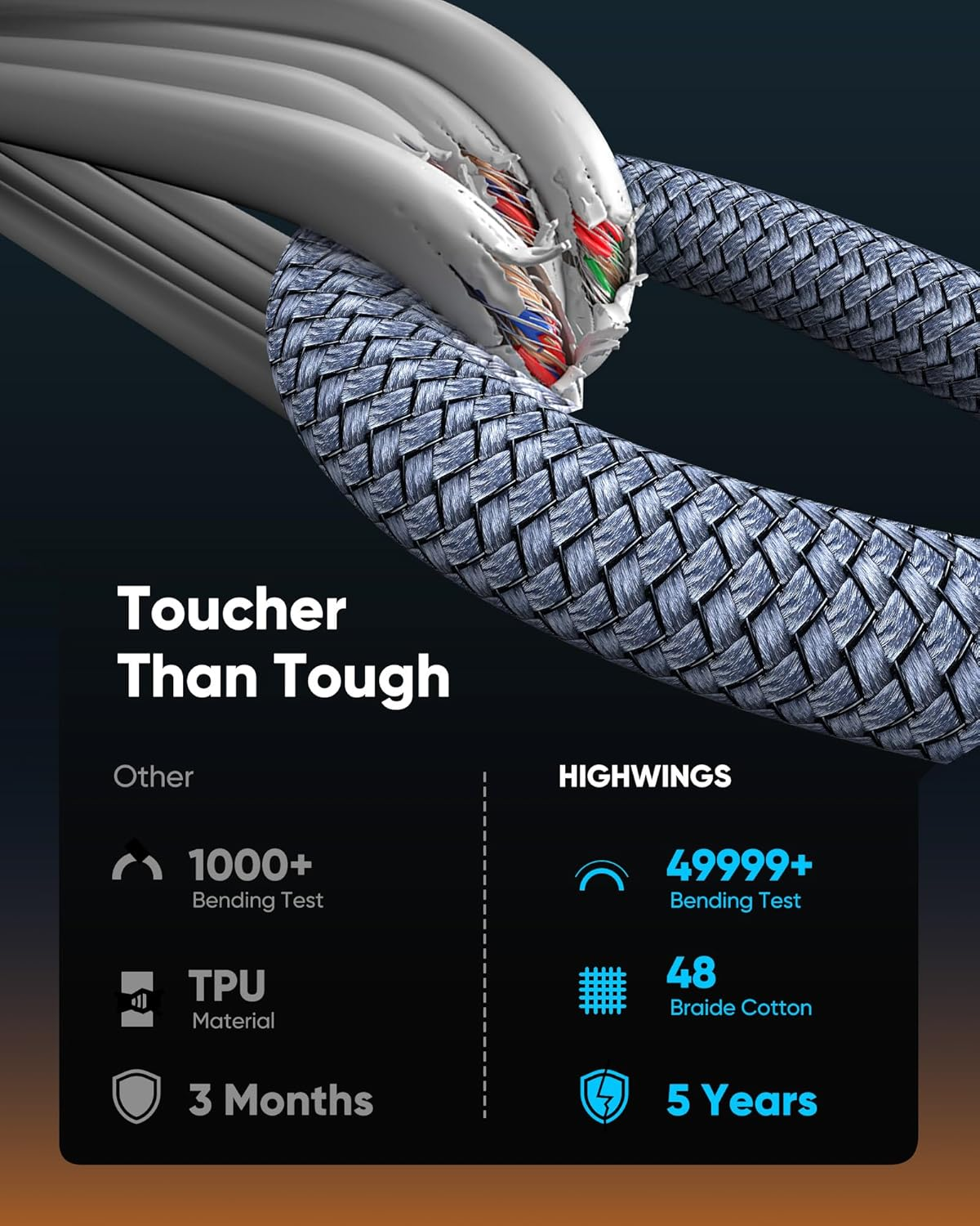 Highwings USB C to HDMI Adapter (4K@60Hz), USB Type C to HDMI Cable Adapter [High Speed, Thunderbolt 3/4 Ports], Compatible for Iphone 15/16 Pro/Max, Macbook Pro/Air, Ipad, Imac and More - Grey image number 2