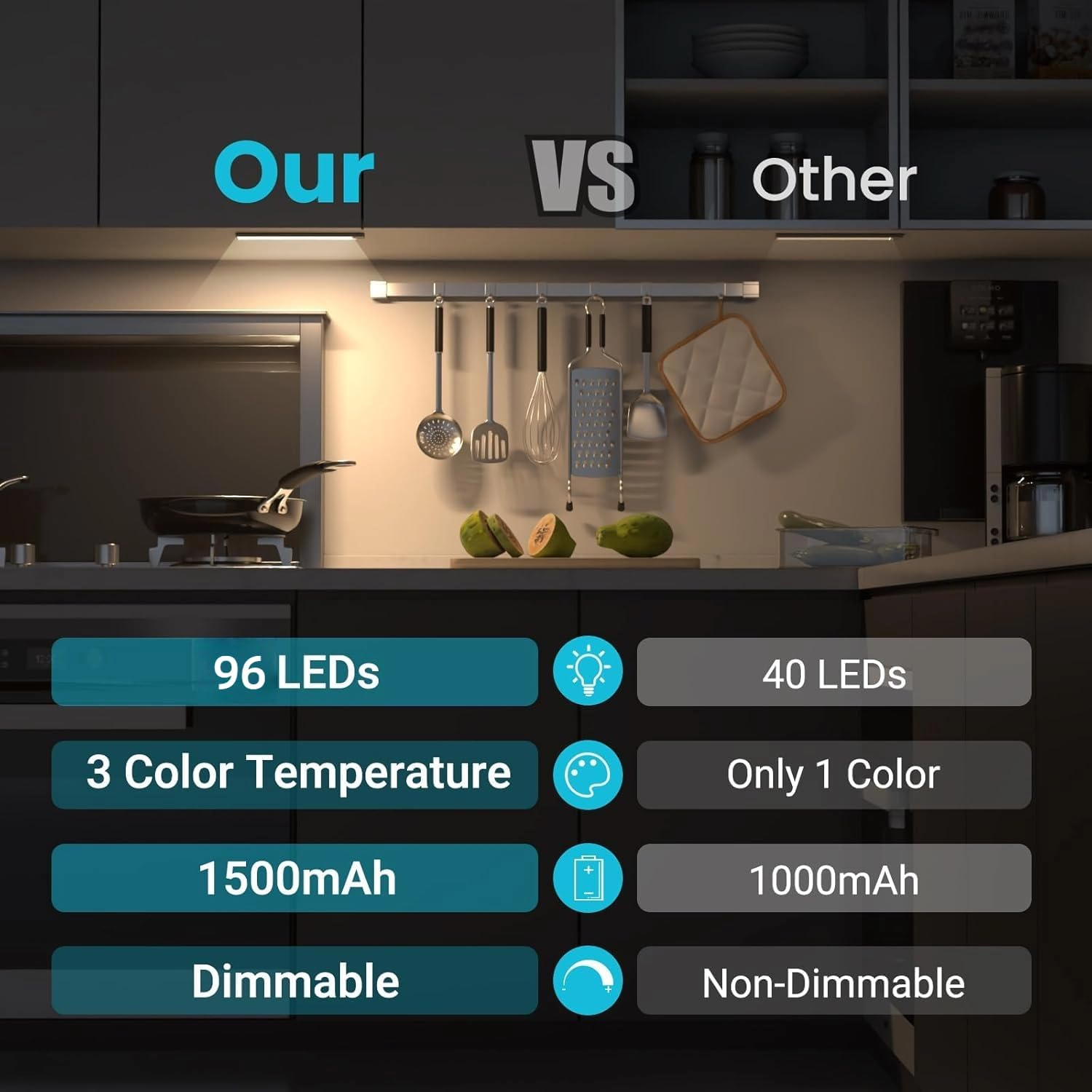 Roagoway under Cabinet Lighting, 2-Pack 40Cm Motion Sensor Lights with 1500Mah Battery, Magnetic Mount Automatic Light for Cabinet Kitchen Bedroom Hallway Indoor image number 3