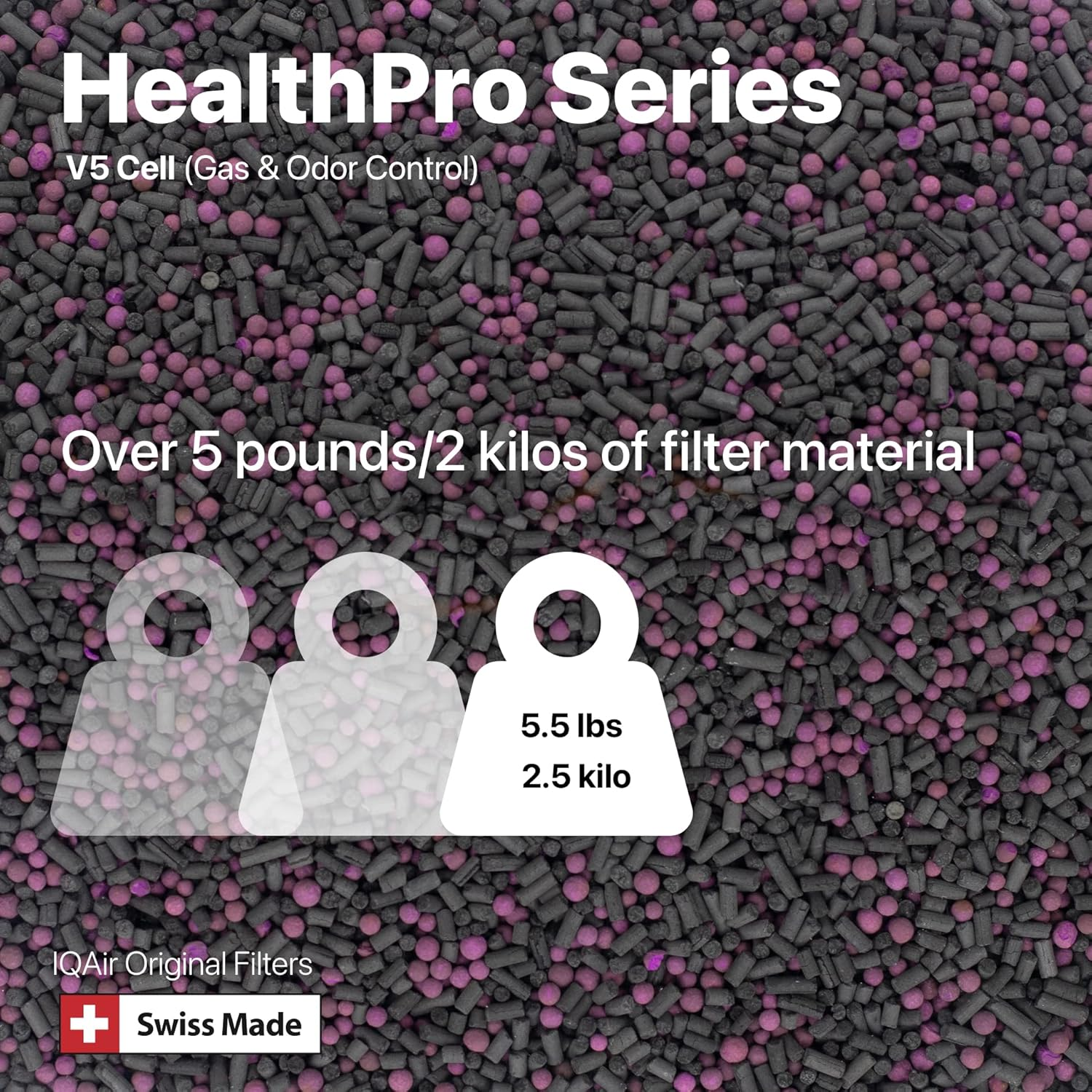 Iqair V5-Cell Gas & Odor Replacement Filter [MCS, Vocs, Formaldehyde, Odors, Pets] Swiss Made image number 6