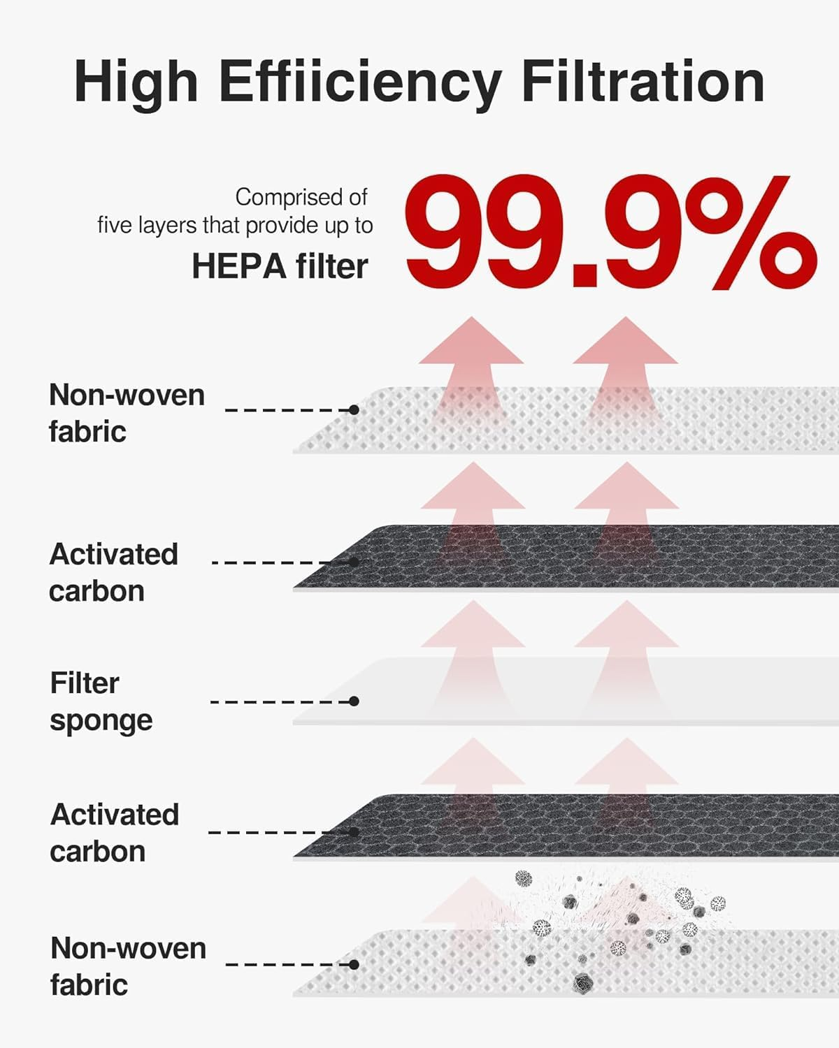 Cabin Air Filter with Activated Carbon, CF10930 for Subaru Crosstrek Forester Impreza,Wrx WRX STI XV Crosstrek image number 3
