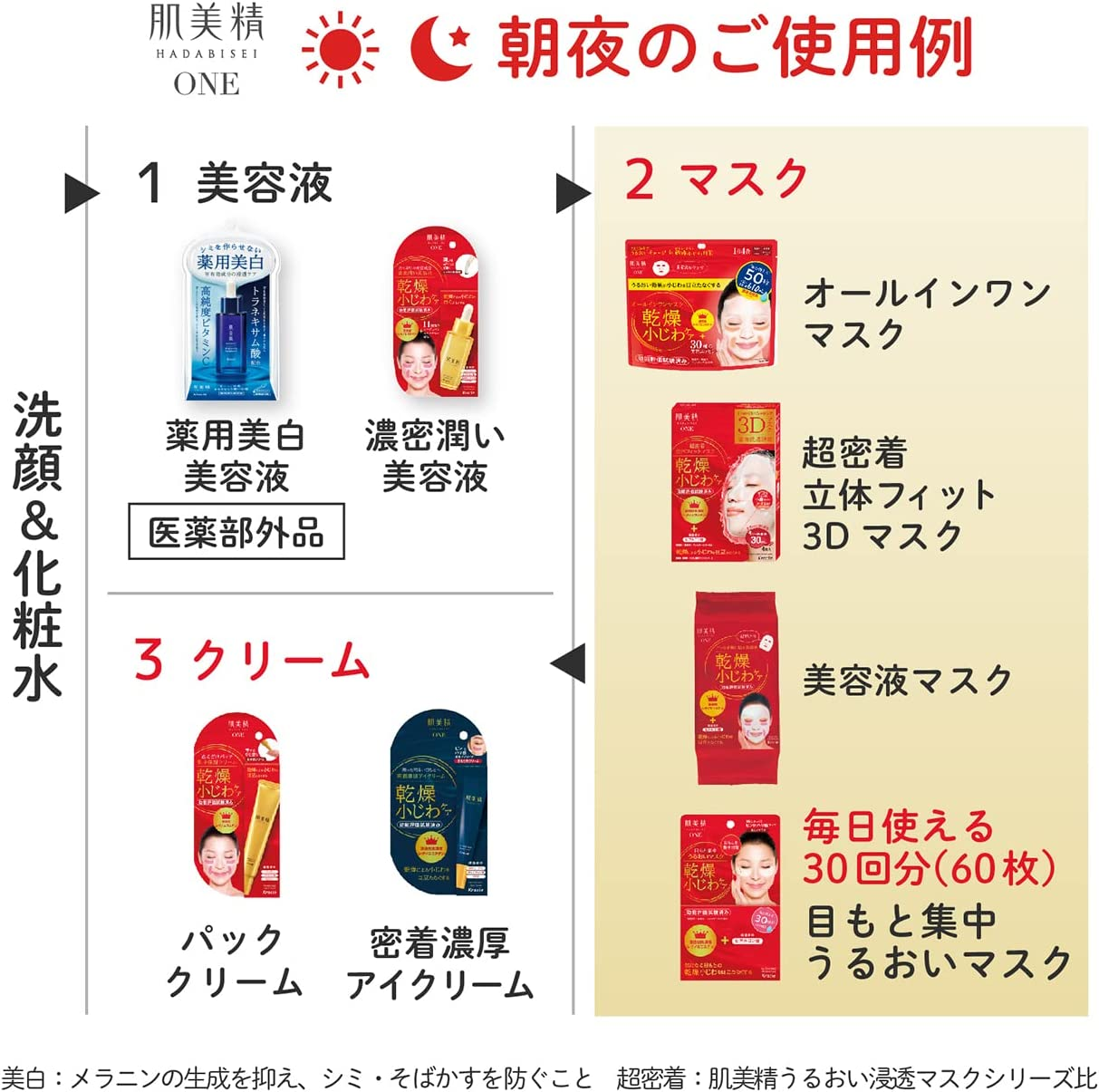 Kracie Hadabisei One Wrinkle Care Moisture Eye Mask (Pack of 60)