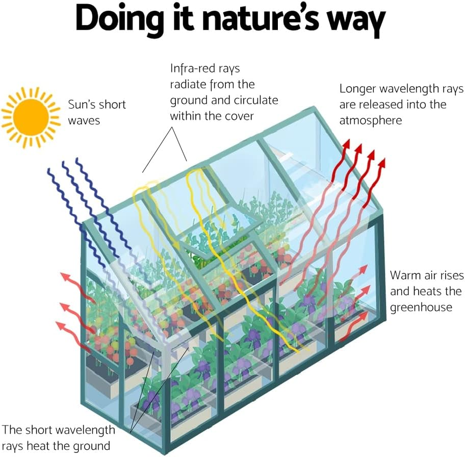 Green Fingers Greenhouse Polycarbonate Green House Mini Garden Shed Gardening Supplies Plant Stand Storage, 252 X 127 X 213Cm Aluminium Frame with Lockable Door and Gutter System image number 4