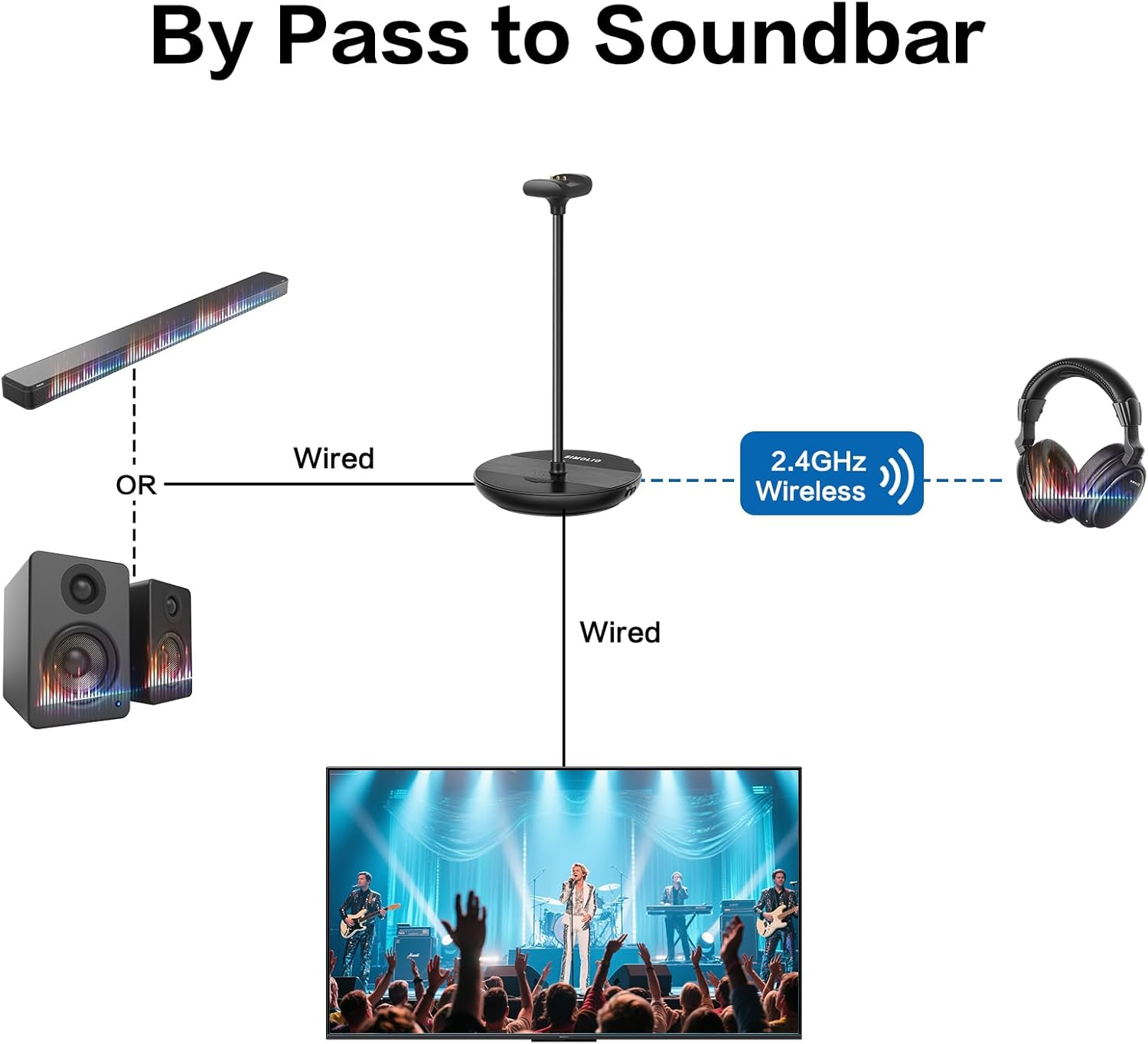 SIMOLIO TV Headphones Wireless with Transmitter/Charging Stand 2-In-1, 2.4G Wireless Earphones for TV Listening W/Clear Dialog & Spare Battery & Balance Control, 100Ft Long Range image number 4